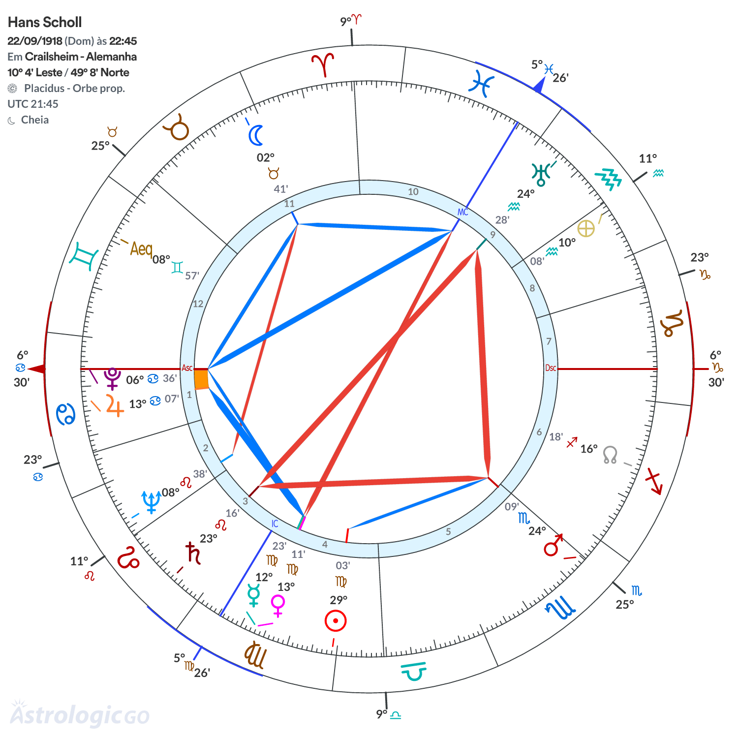 Mandala - Hans Scholl