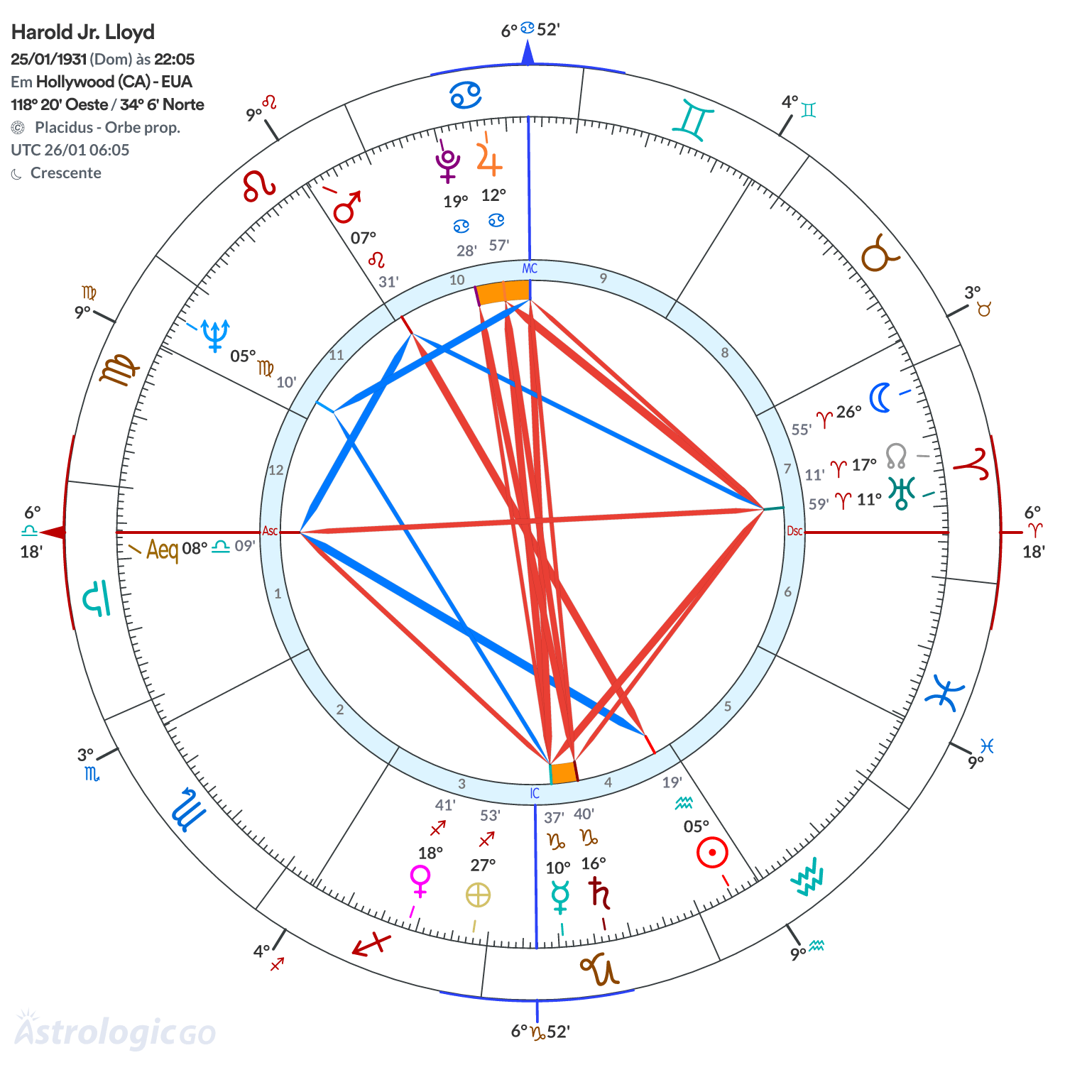 Mandala - Harold Jr. Lloyd
