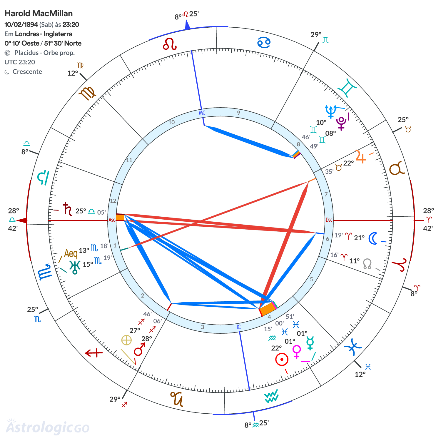 Mandala - Harold MacMillan