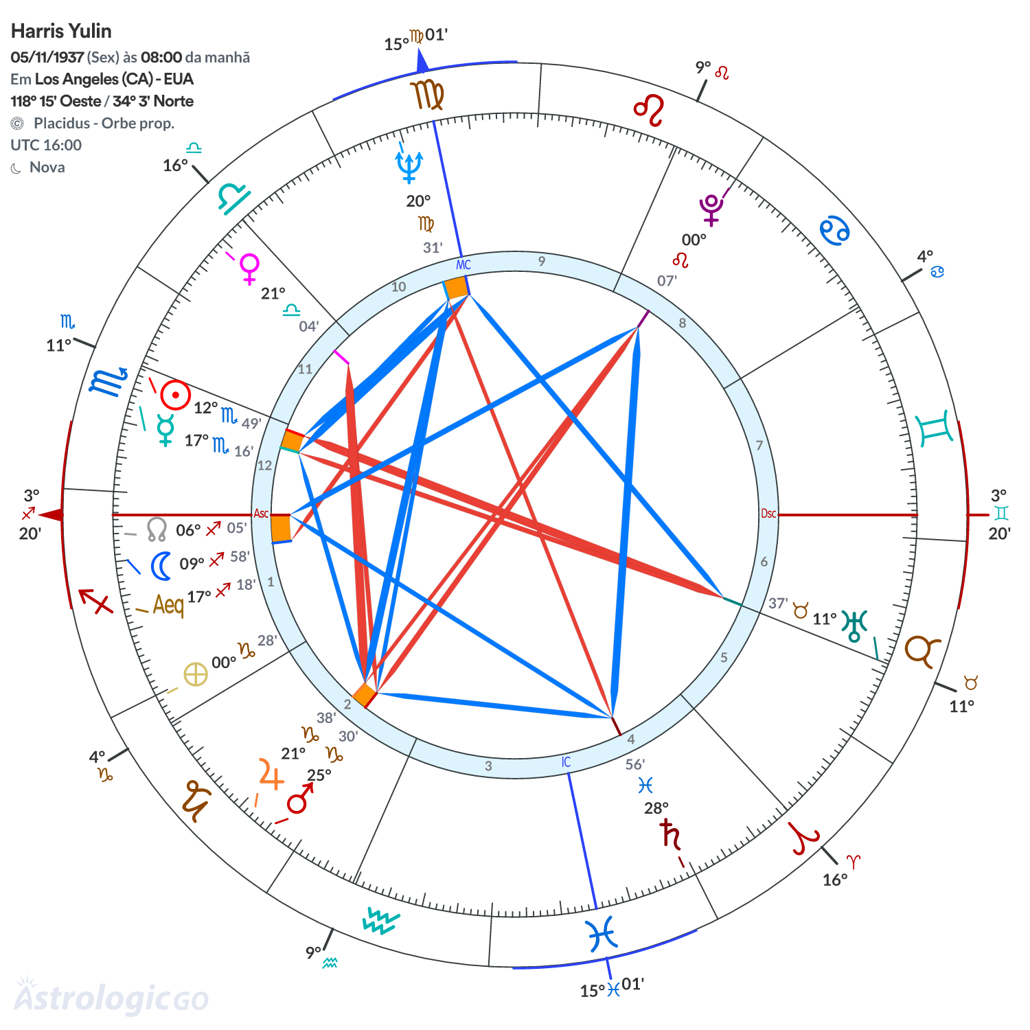 Mandala - Harris Yulin