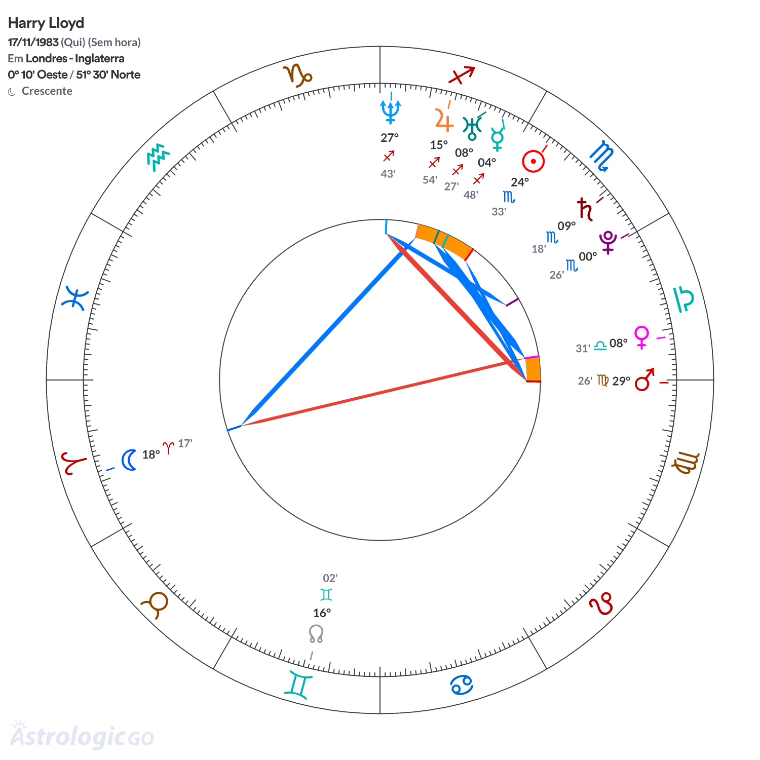 Mandala - Harry Lloyd