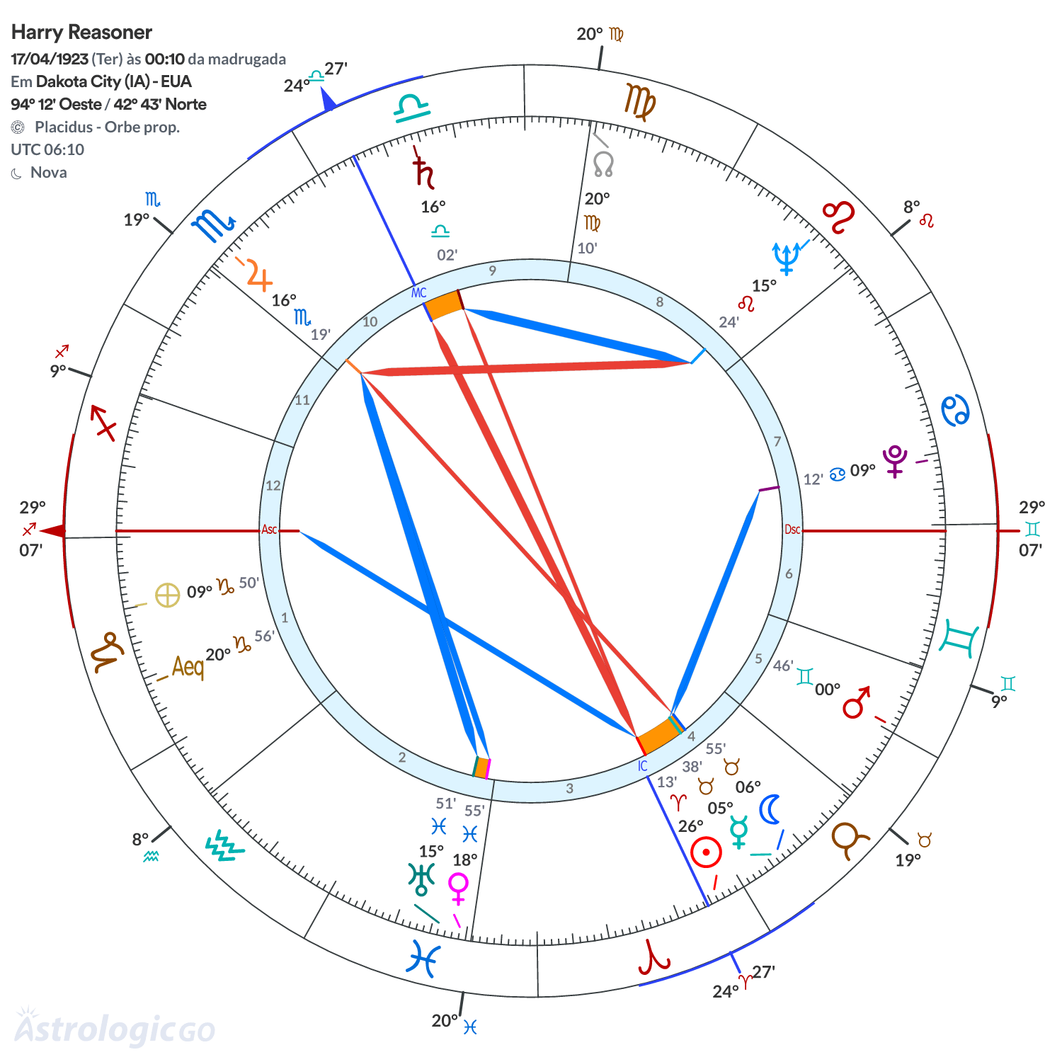 Mandala - Harry Reasoner