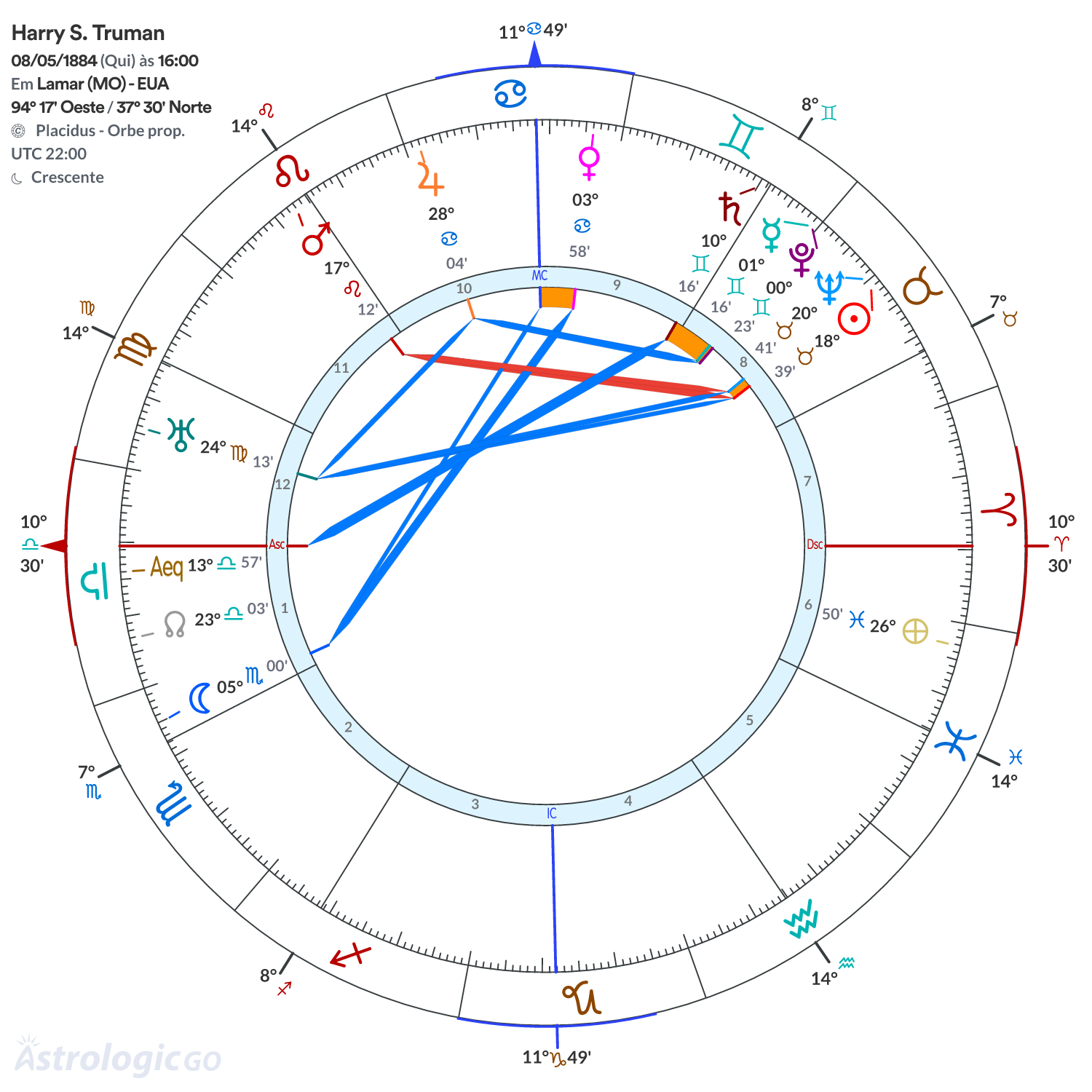 Mandala - Harry S. Truman