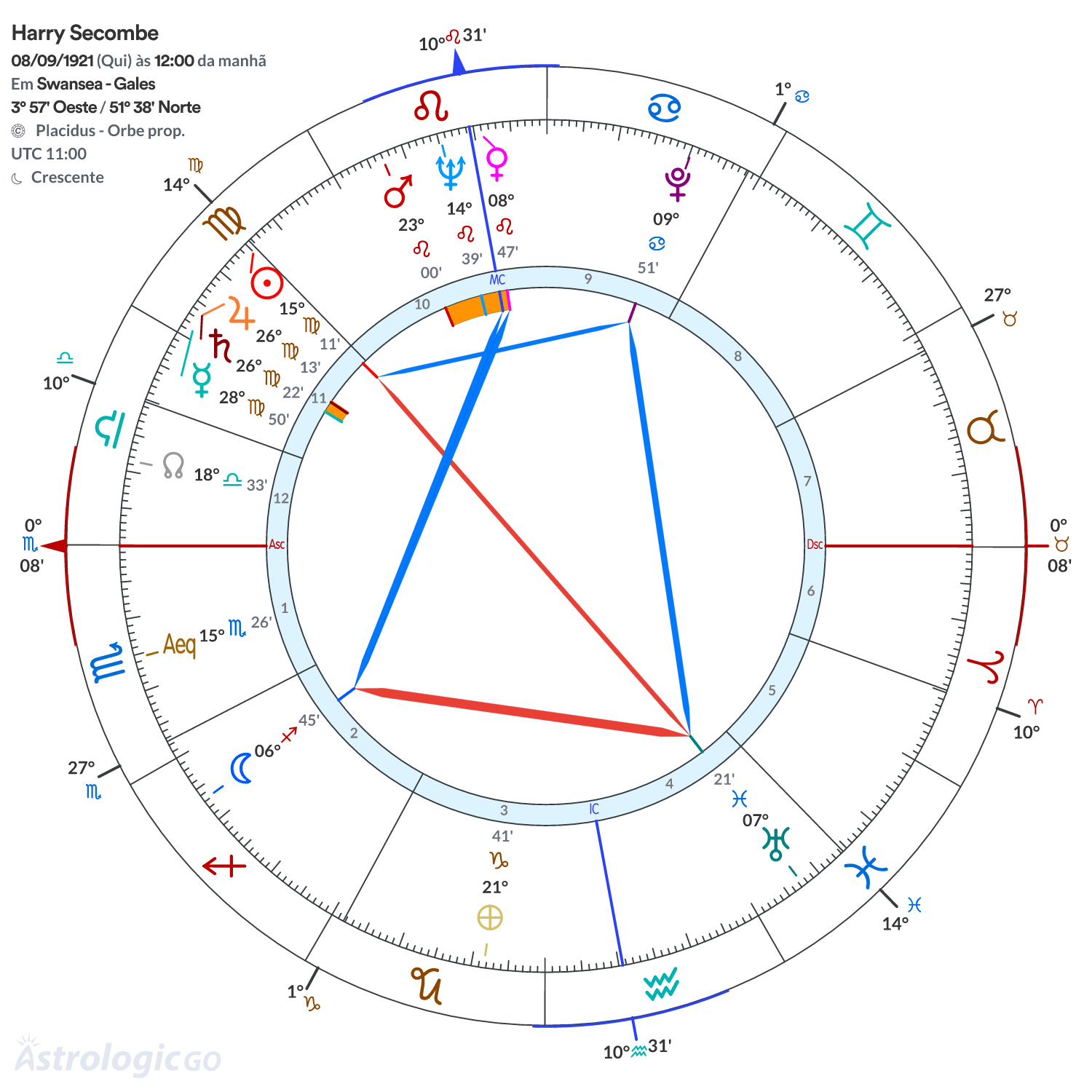 Mandala - Harry Secombe