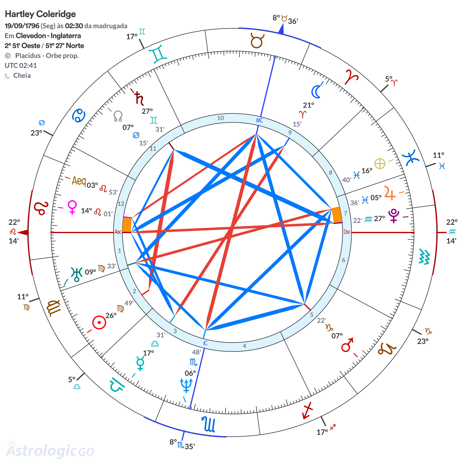 Mandala - Hartley Coleridge