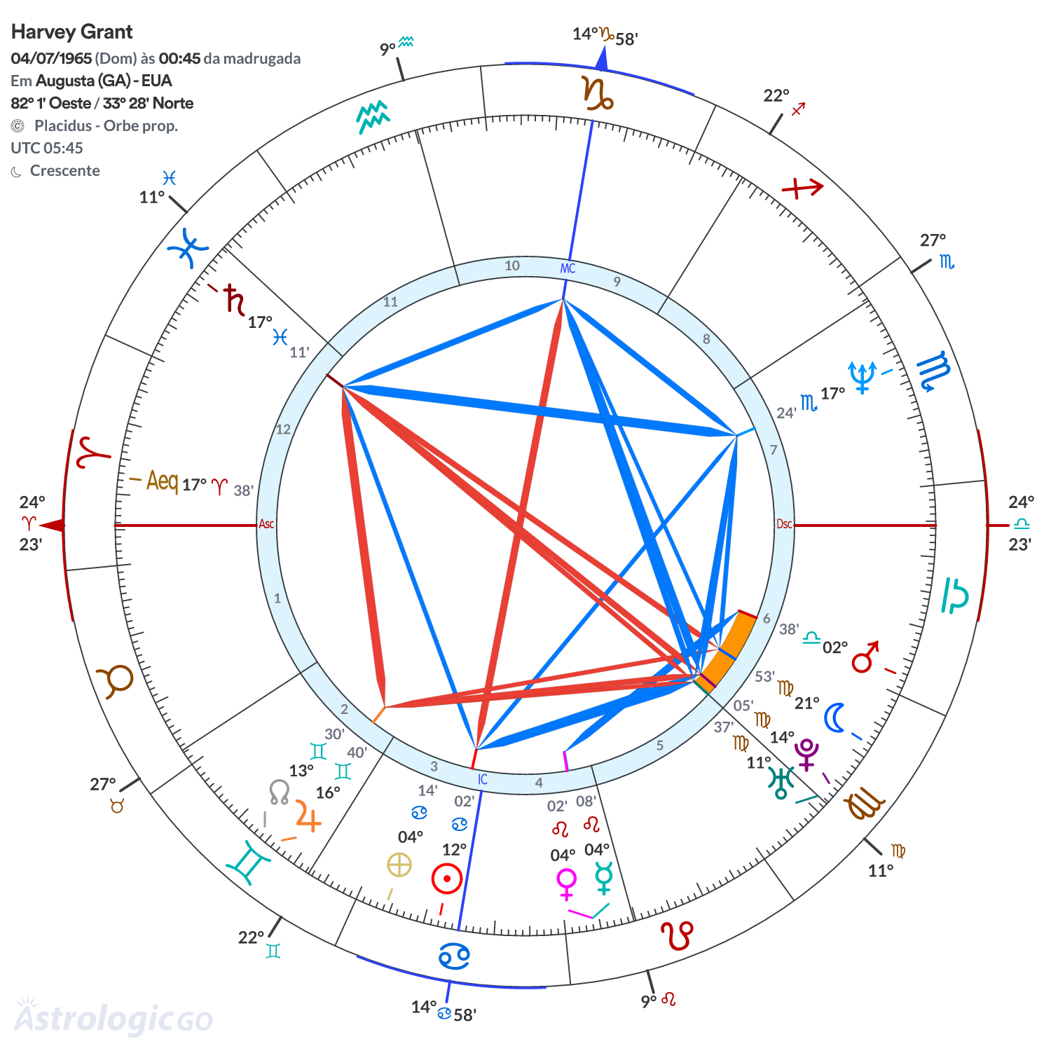 Mandala - Harvey Grant
