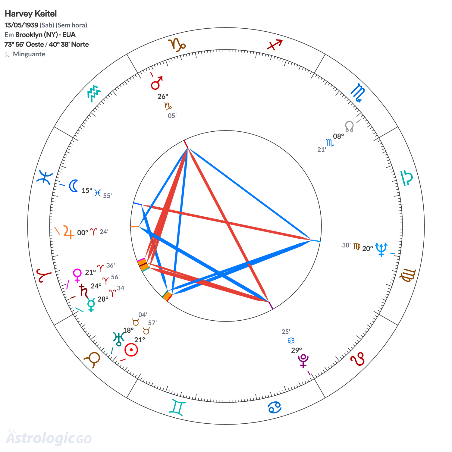 Mandala - Harvey Keitel