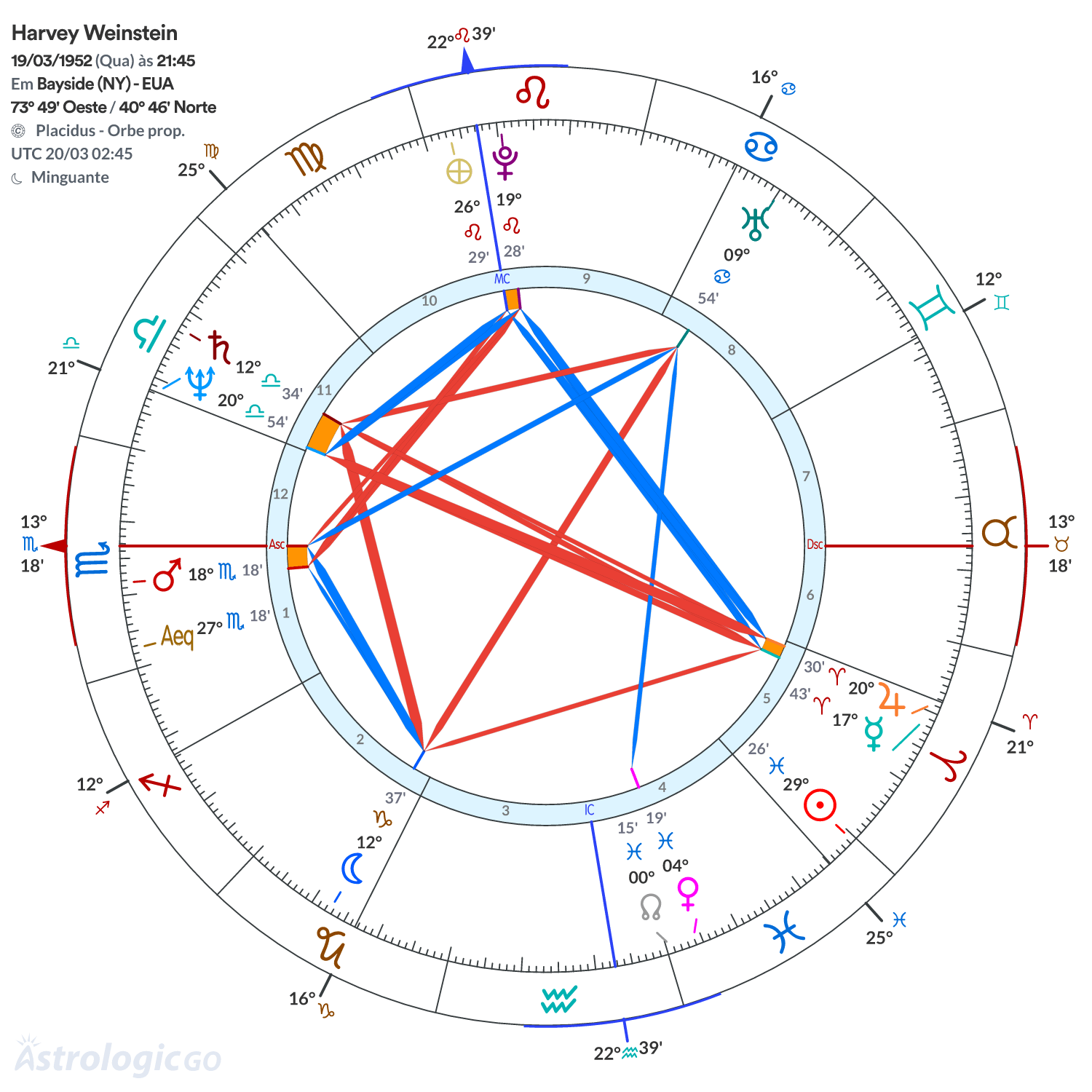 Mandala - Harvey Weinstein