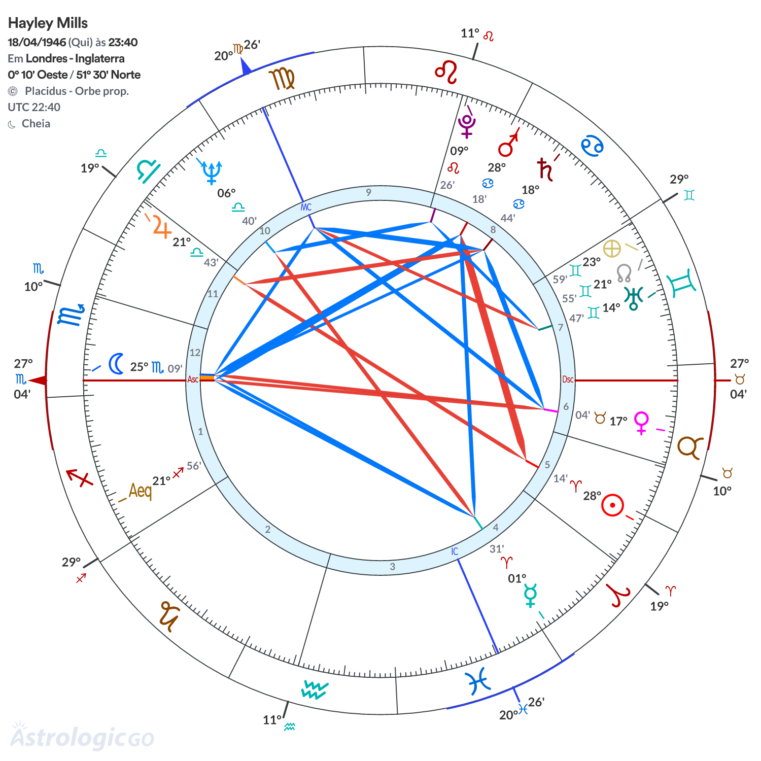 Mandala - Hayley Mills