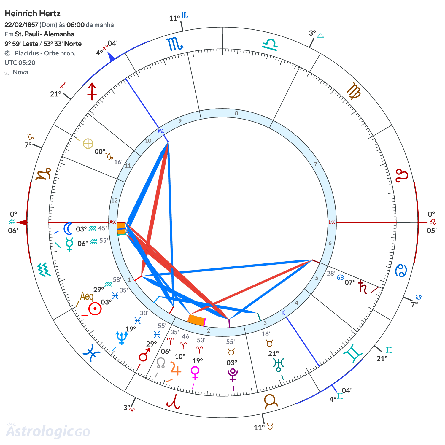 Mandala - Heinrich Hertz