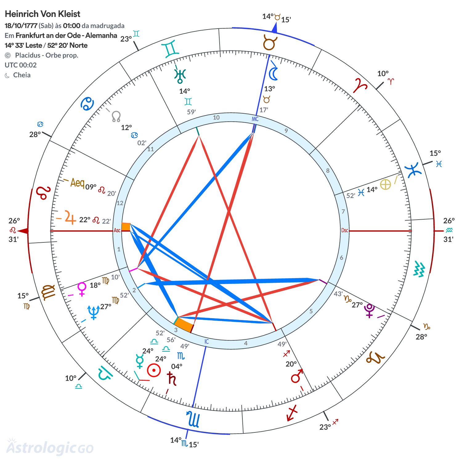 Mandala - Heinrich Von Kleist