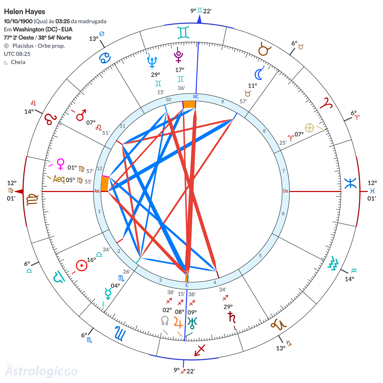 Mandala - Helen Hayes
