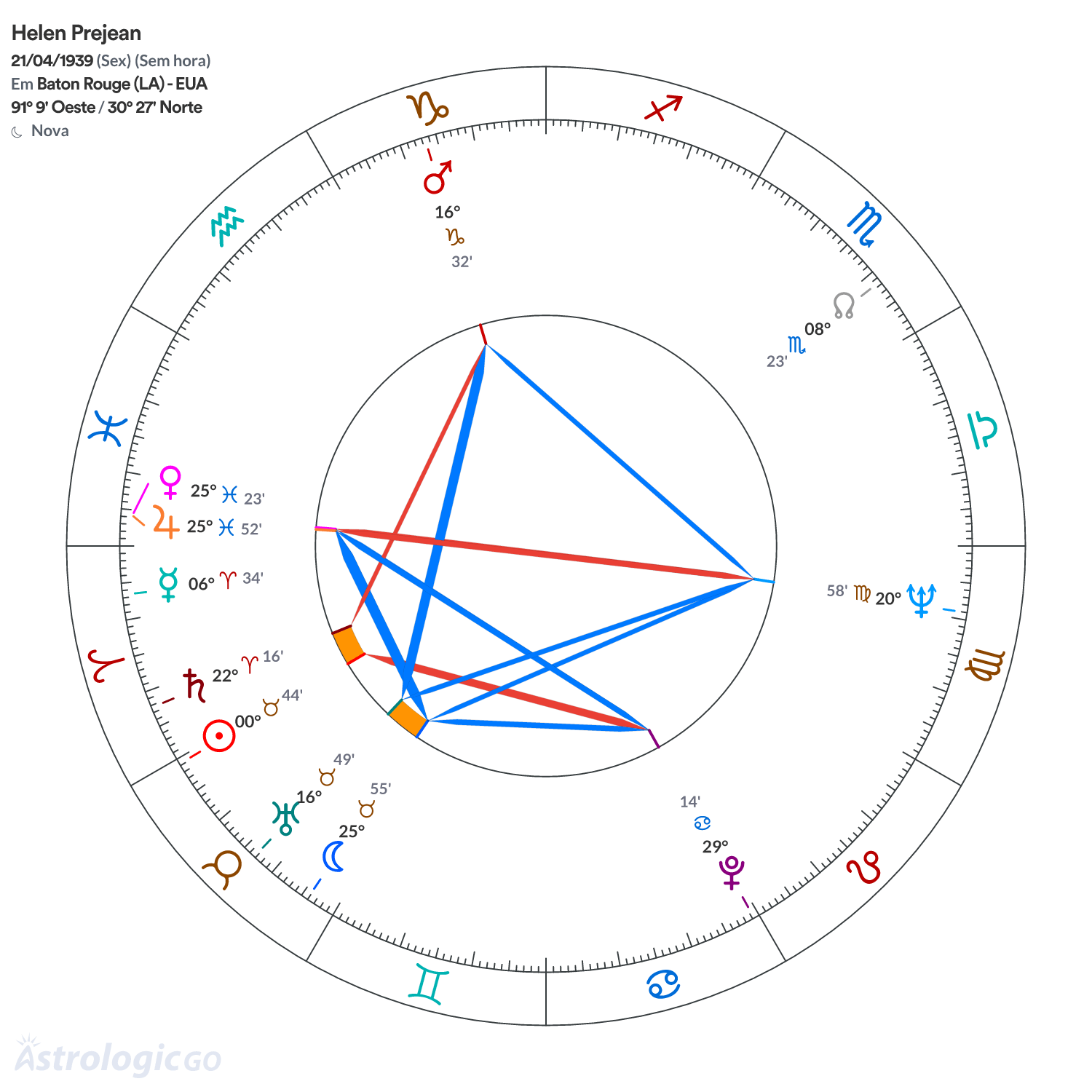 Mandala - Helen Prejean