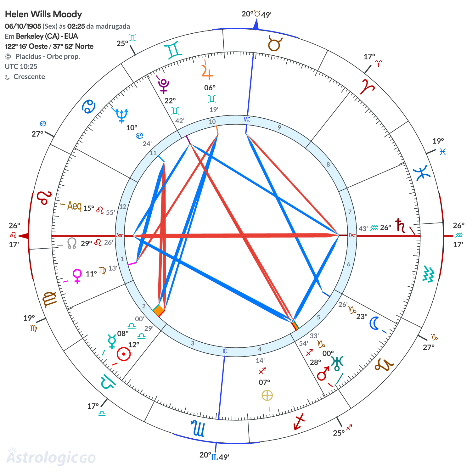 Mandala - Helen Wills Moody