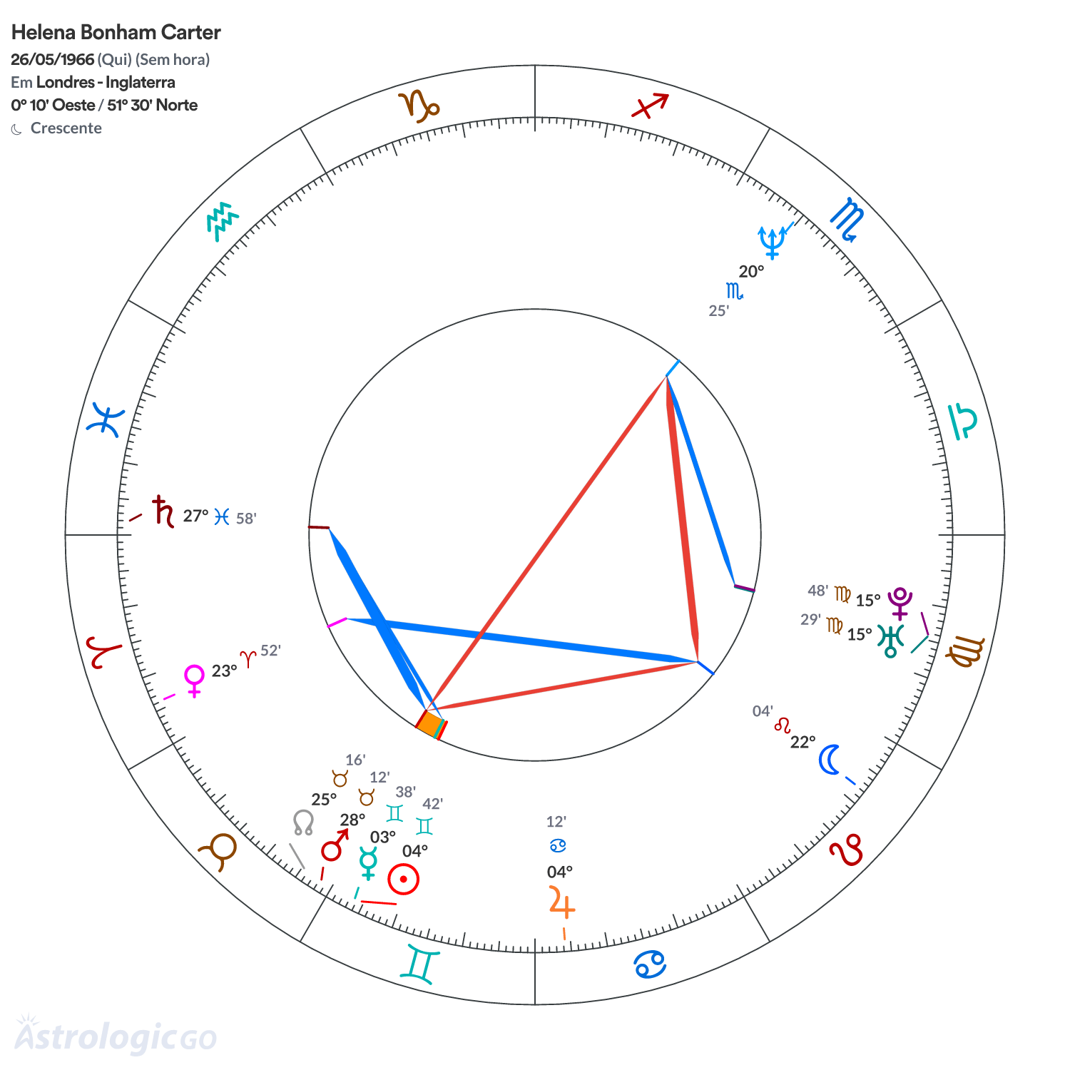Mandala - Helena Bonham Carter