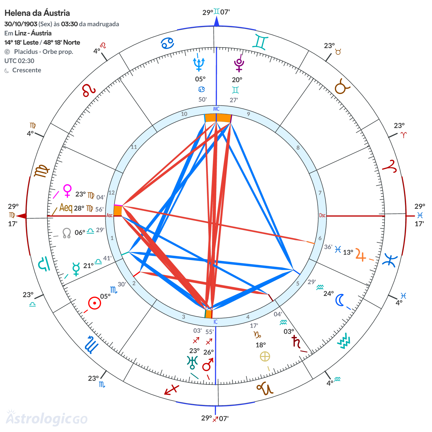 Mandala - Helena da Áustria