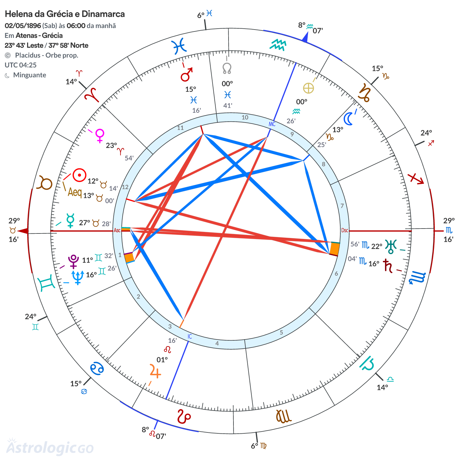 Mandala - Helena da Grécia e Dinamarca