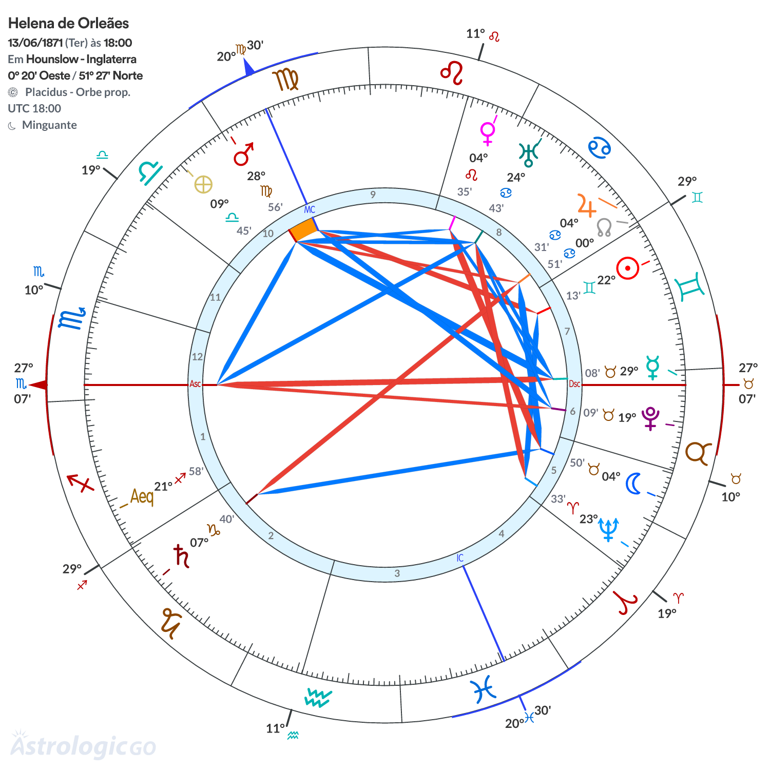 Mandala - Helena de Orleães