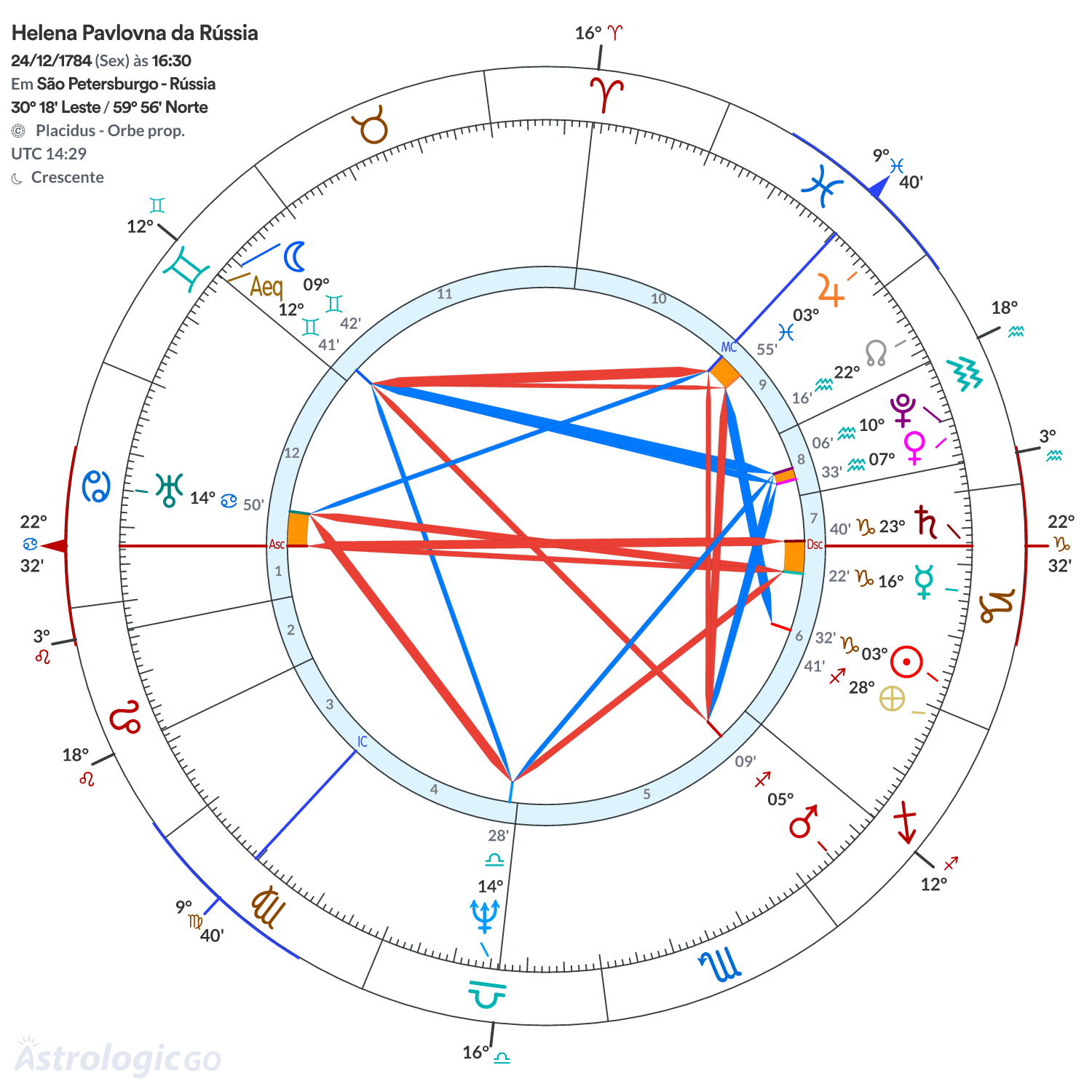 Mandala - Helena Pavlovna da Rússia