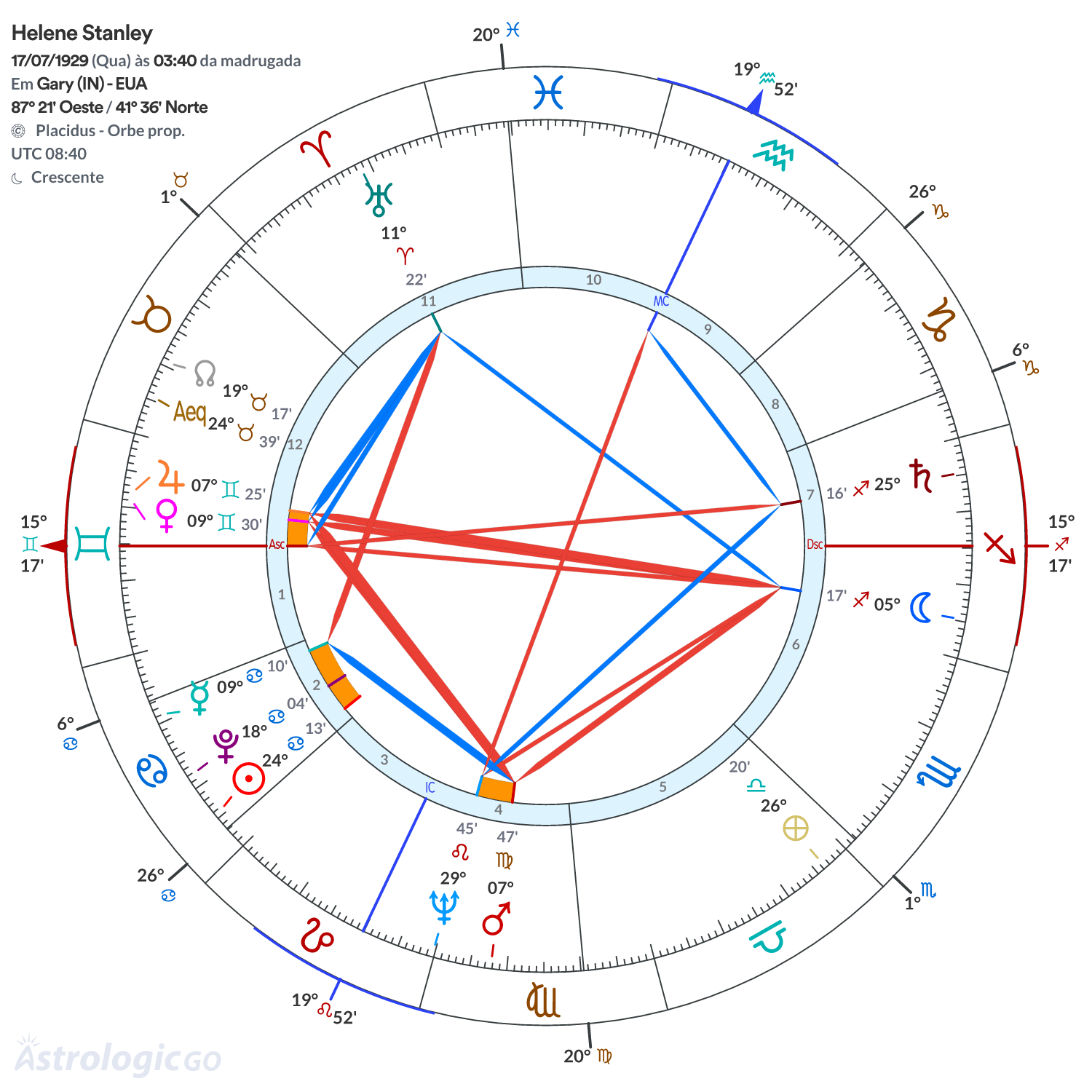 Mandala - Helene Stanley