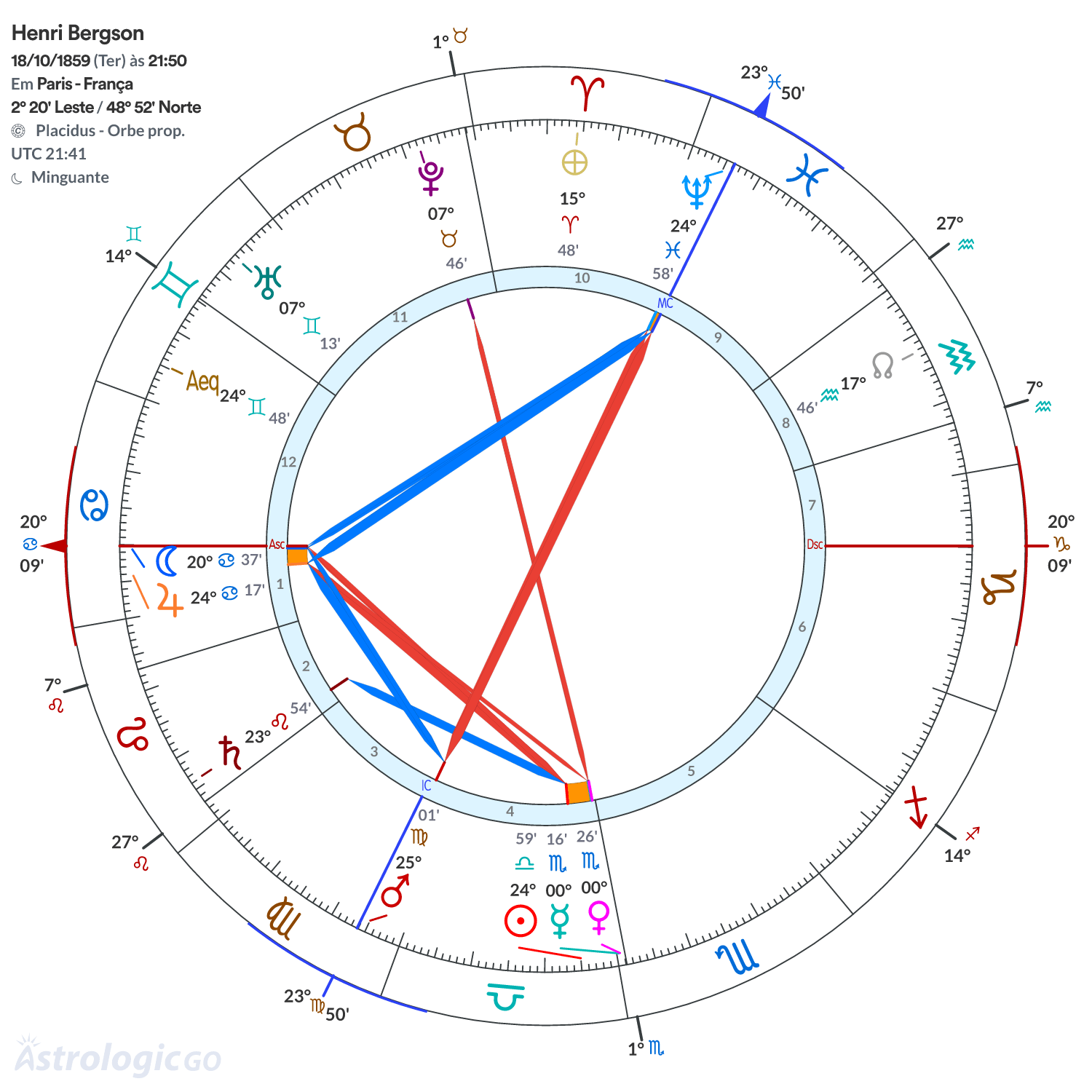 Mandala - Henri Bergson