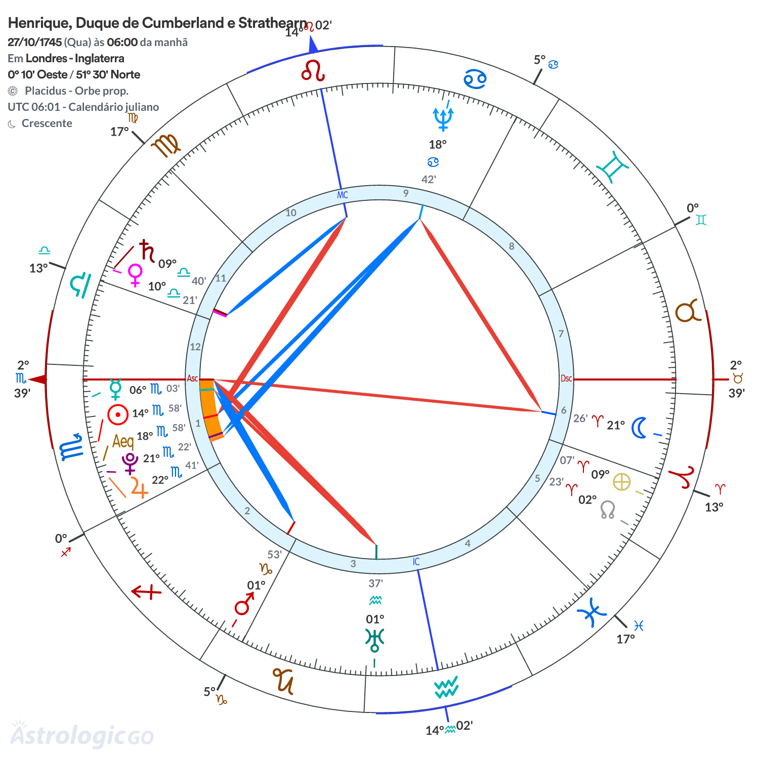 Mandala - Henrique, Duque de Cumberland e Strathearn