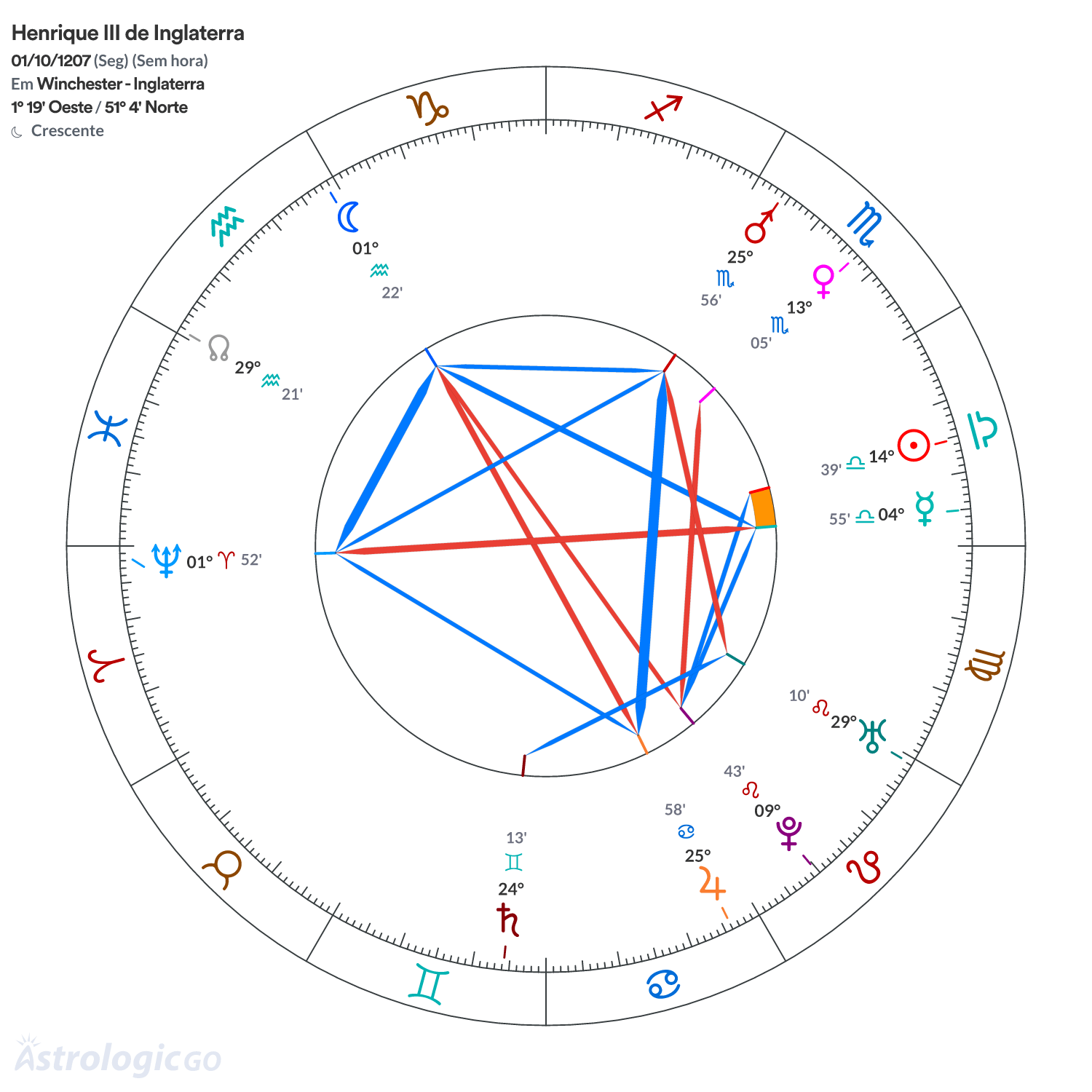 Mandala - Henrique III de Inglaterra