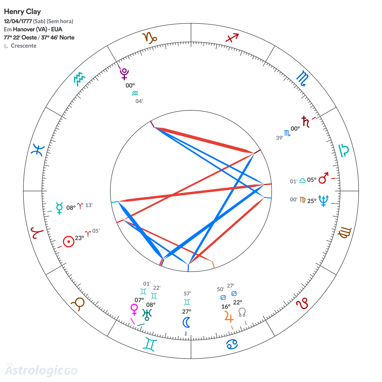 Mandala - Henry Clay