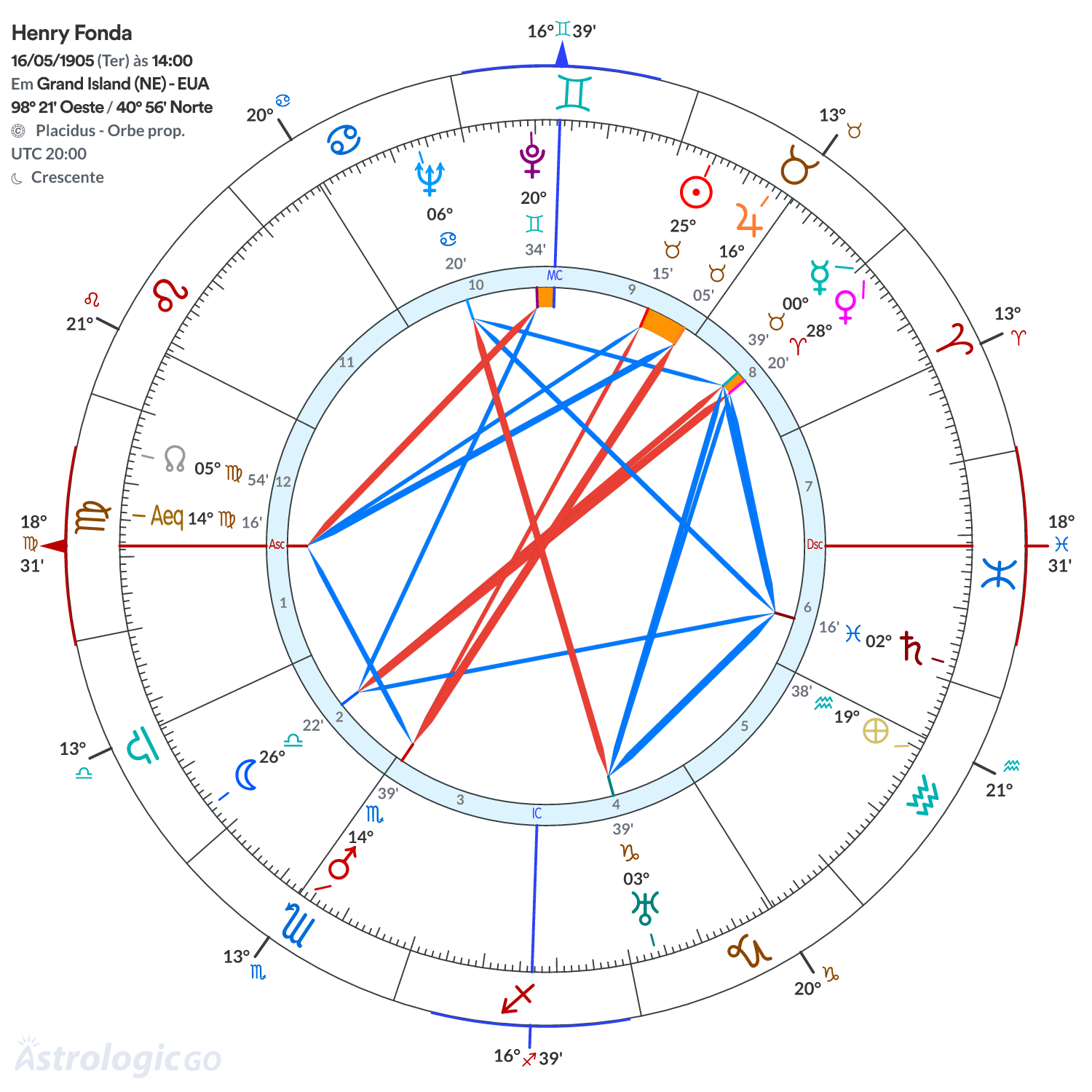 Mandala - Henry Fonda