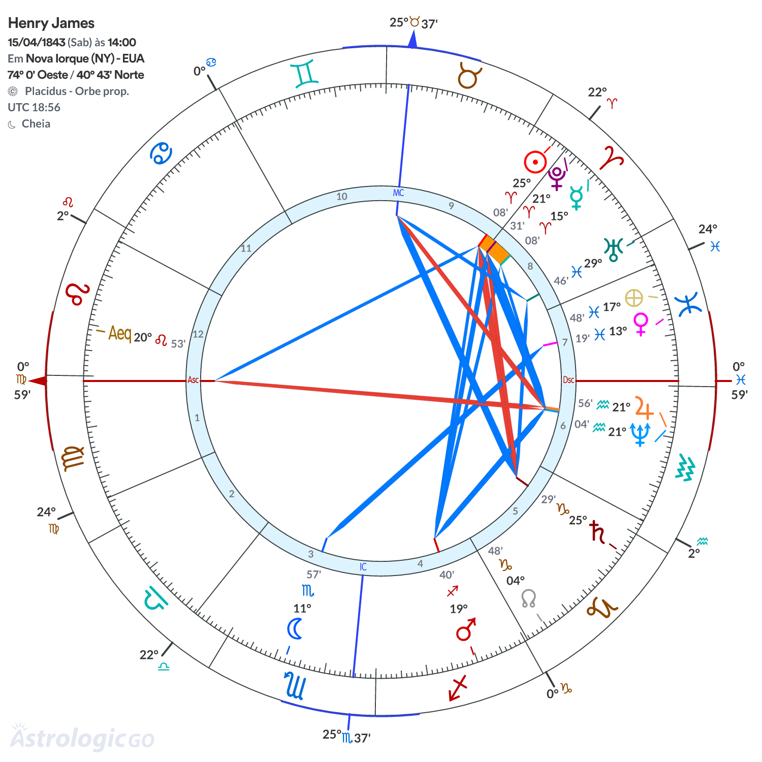Mandala - Henry James
