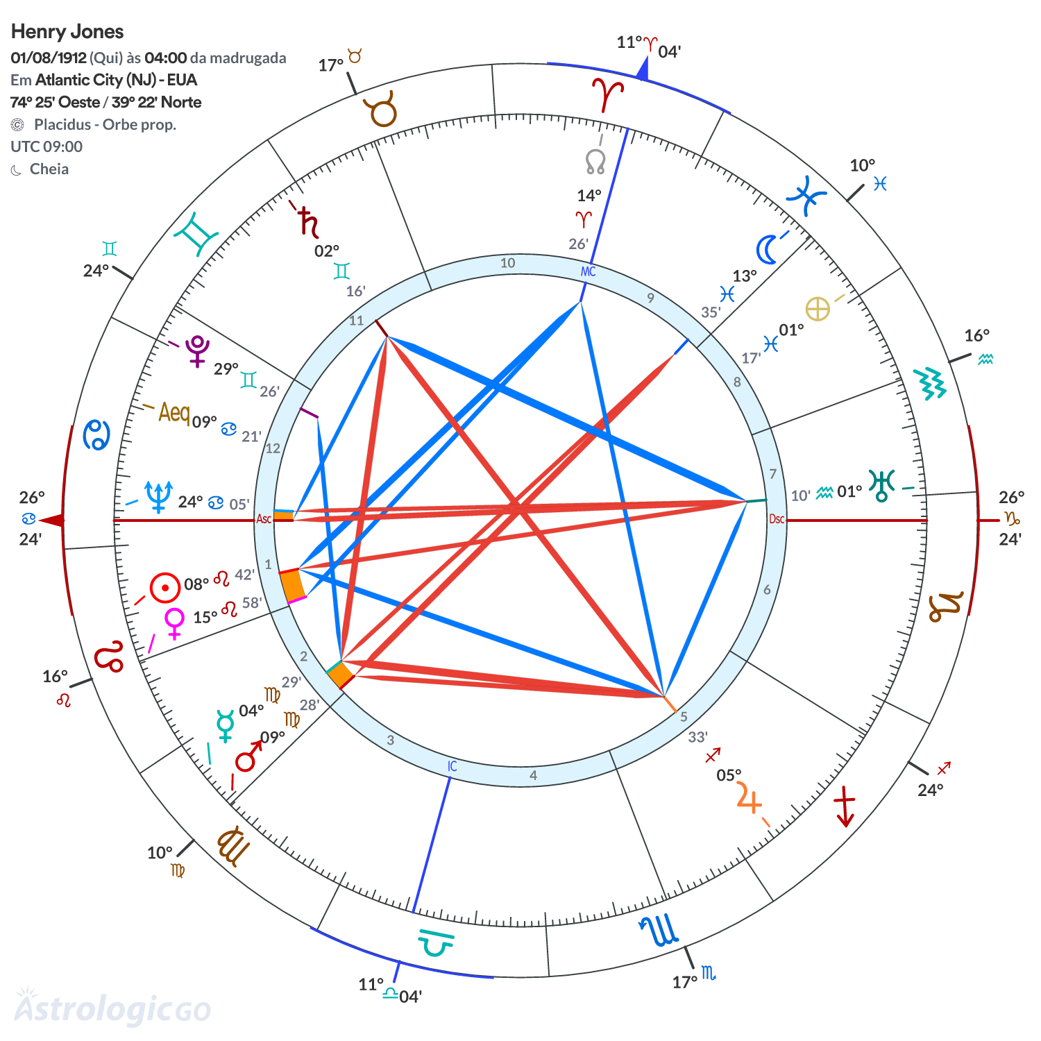 Mandala - Henry Jones