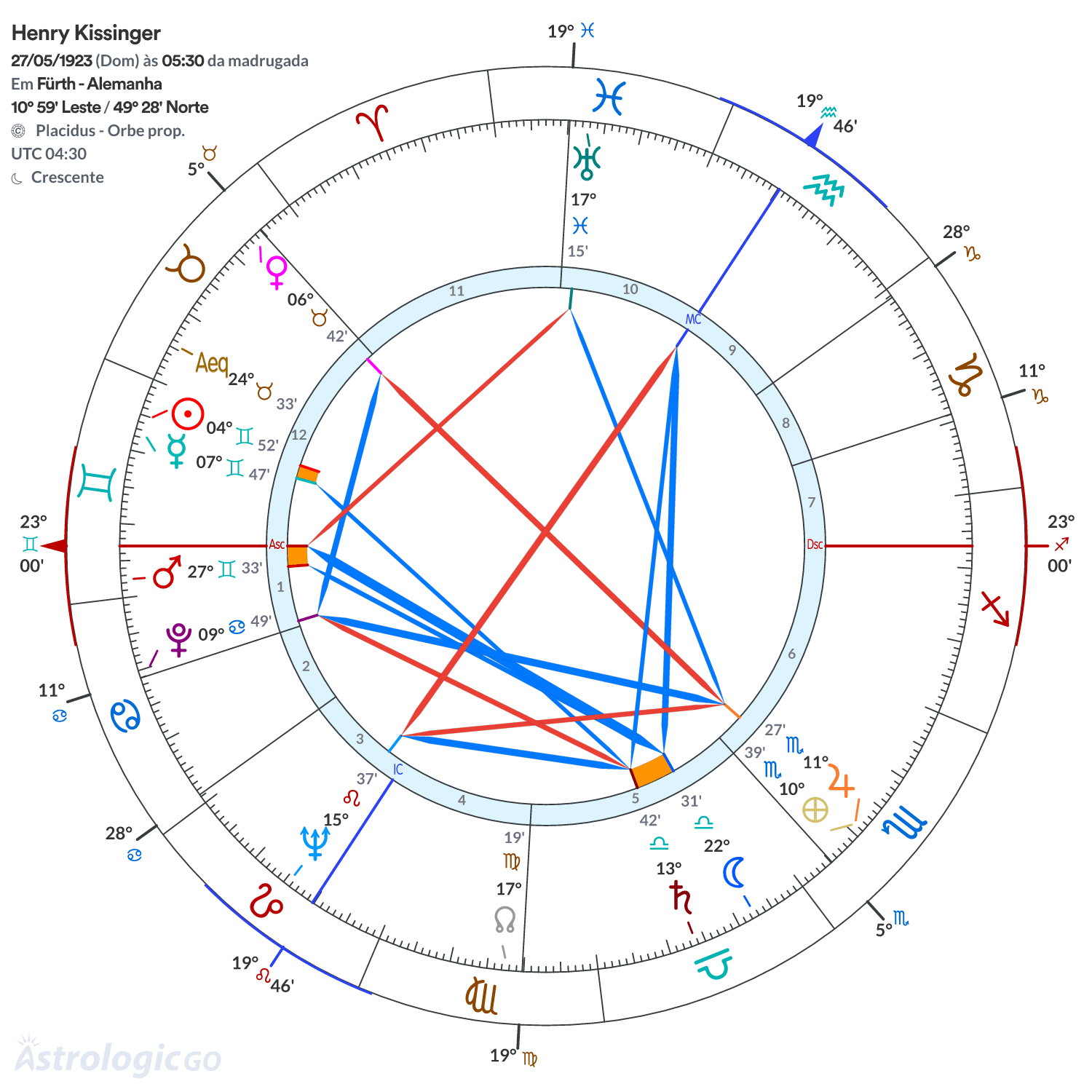 Mandala - Henry Kissinger