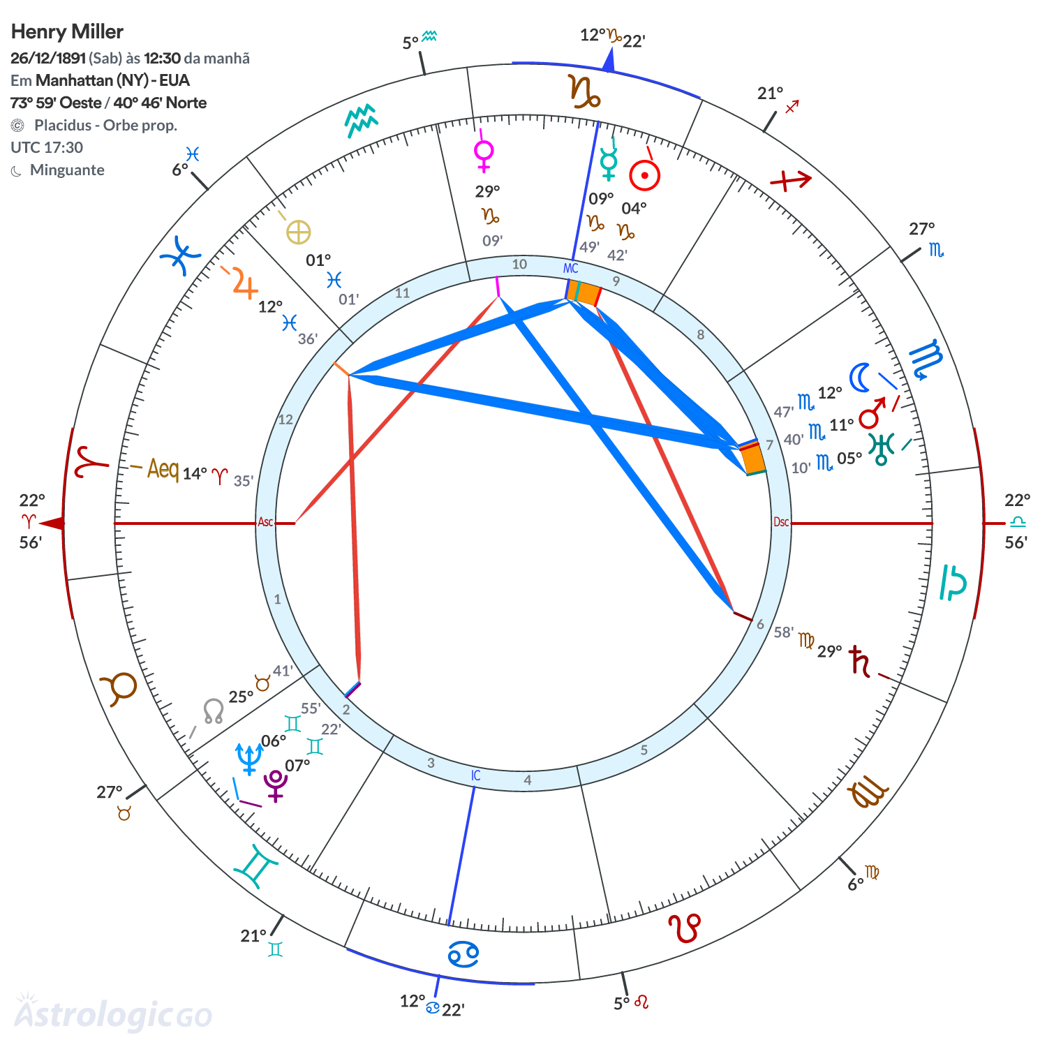 Mandala - Henry Miller