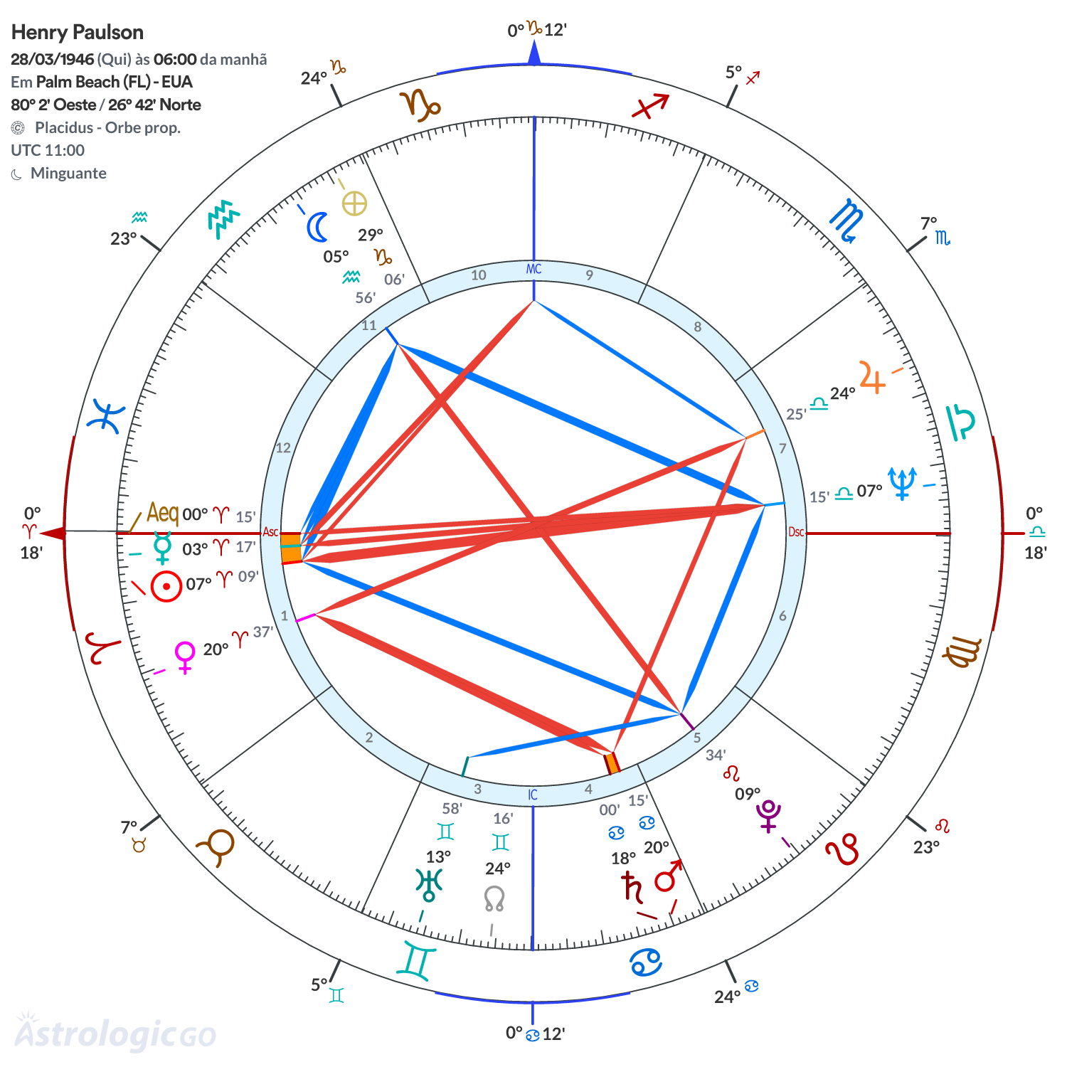 Mandala - Henry Paulson
