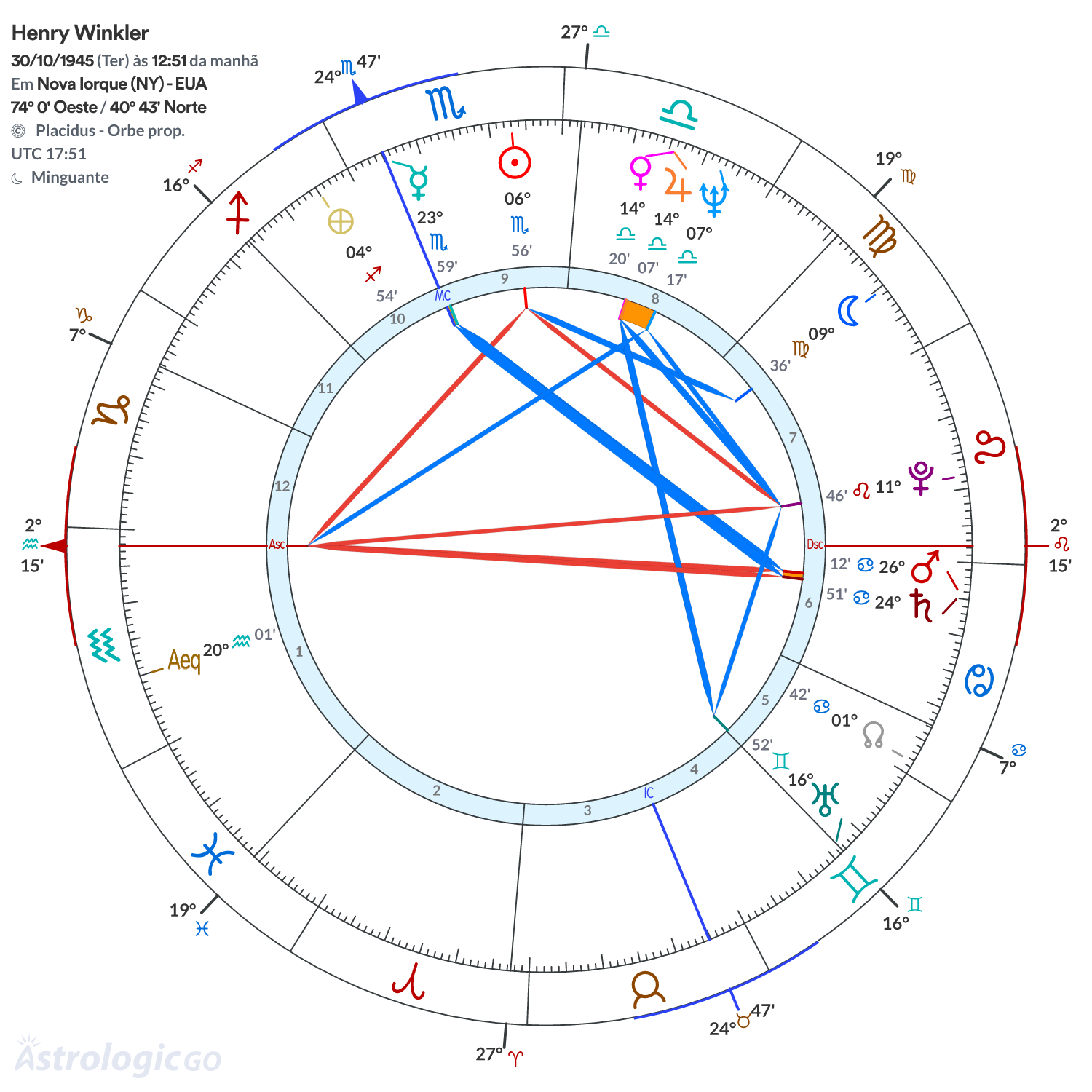 Mandala - Henry Winkler