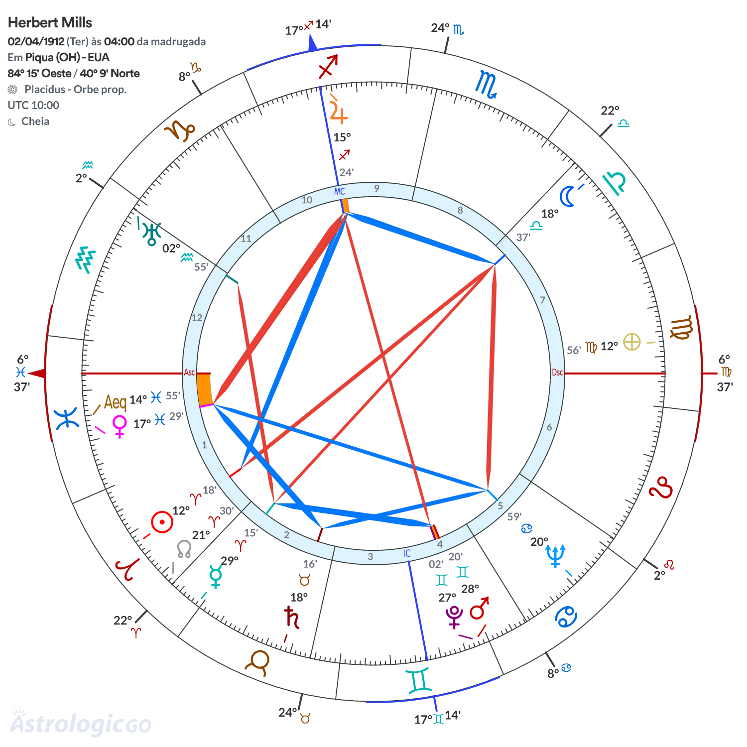 Mandala - Herbert Mills