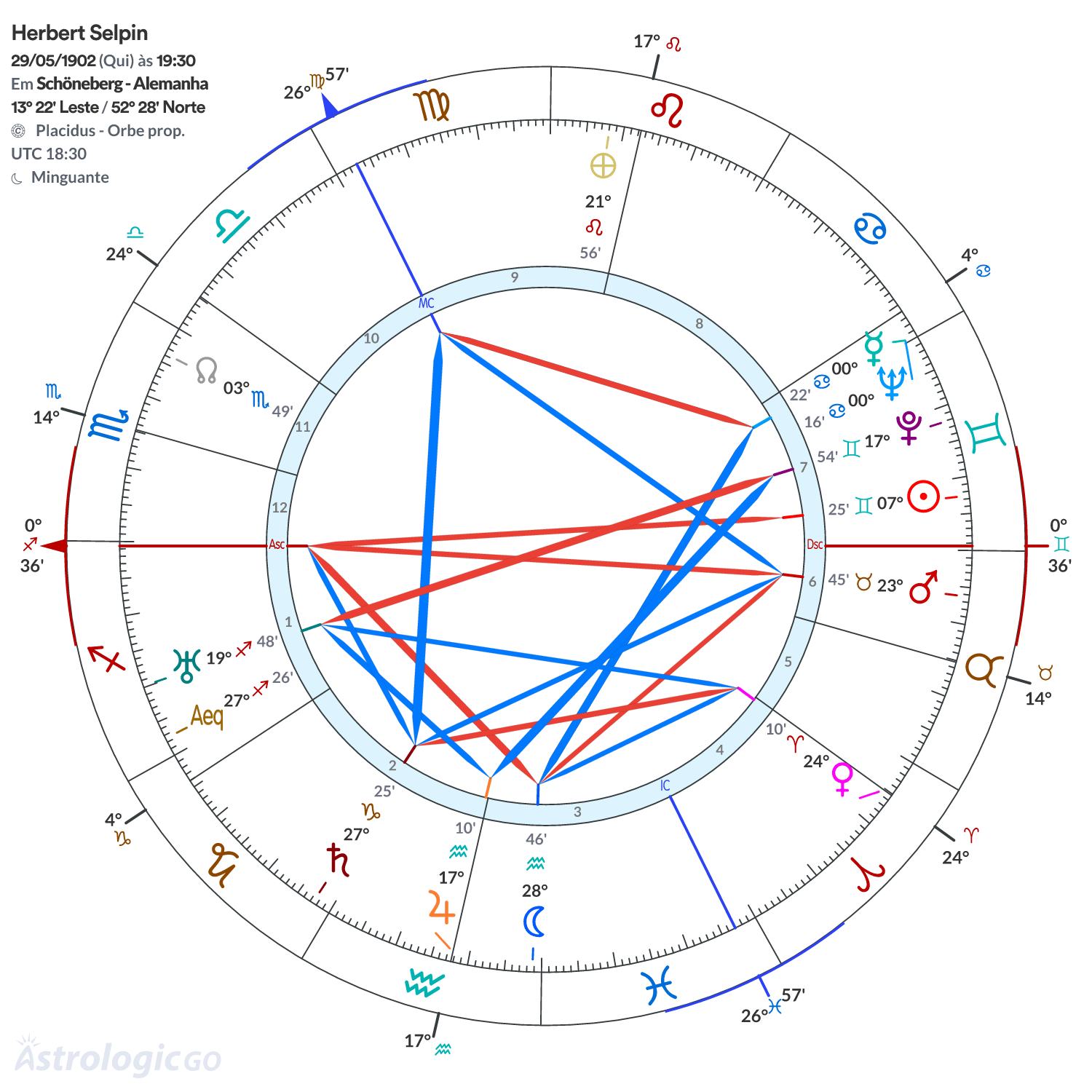 Mandala - Herbert Selpin