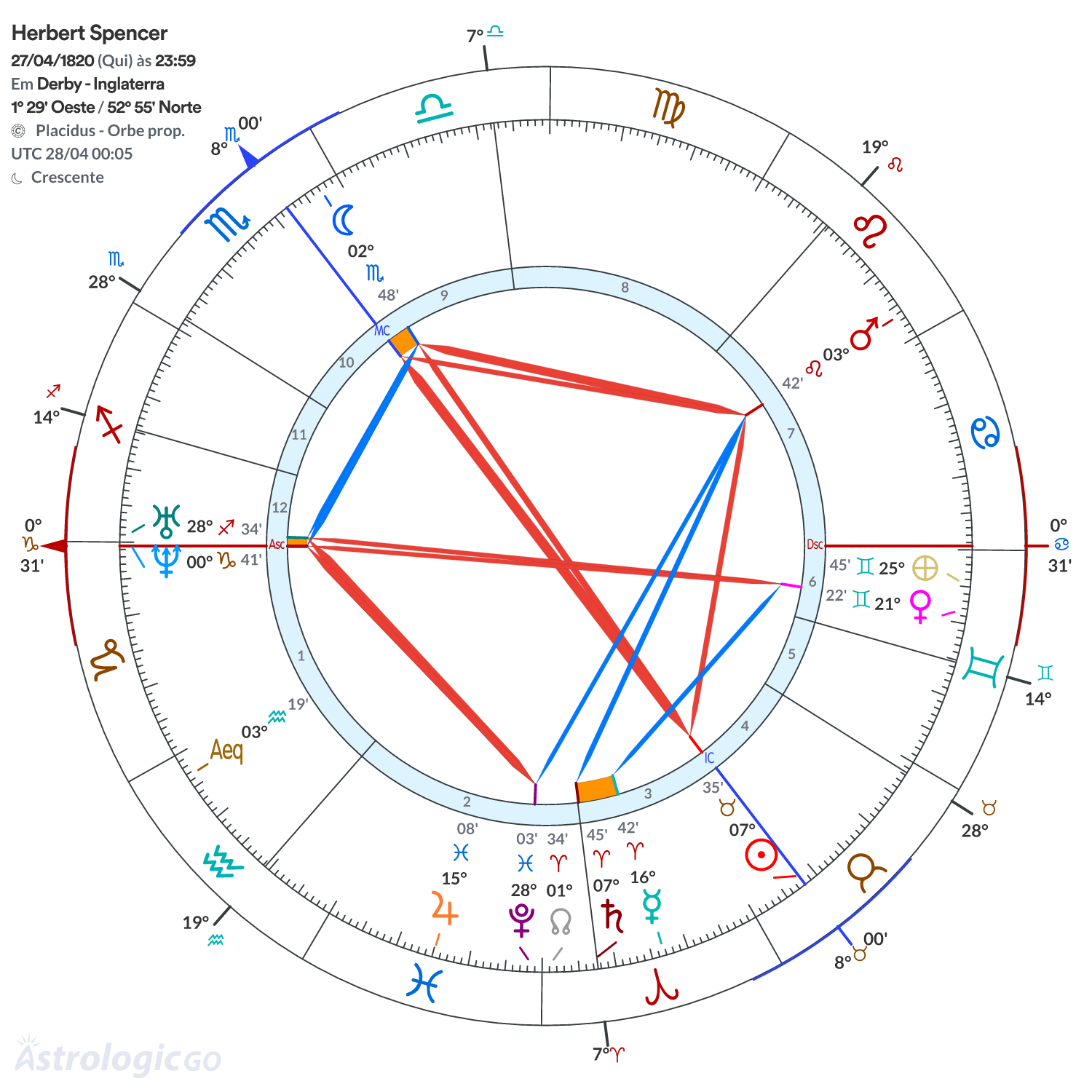 Mandala - Herbert Spencer