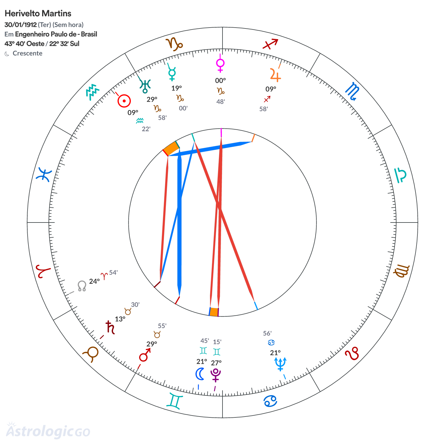 Mandala - Herivelto Martins