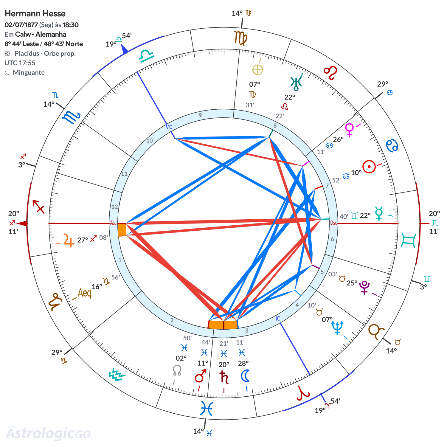 Mandala - Hermann Hesse