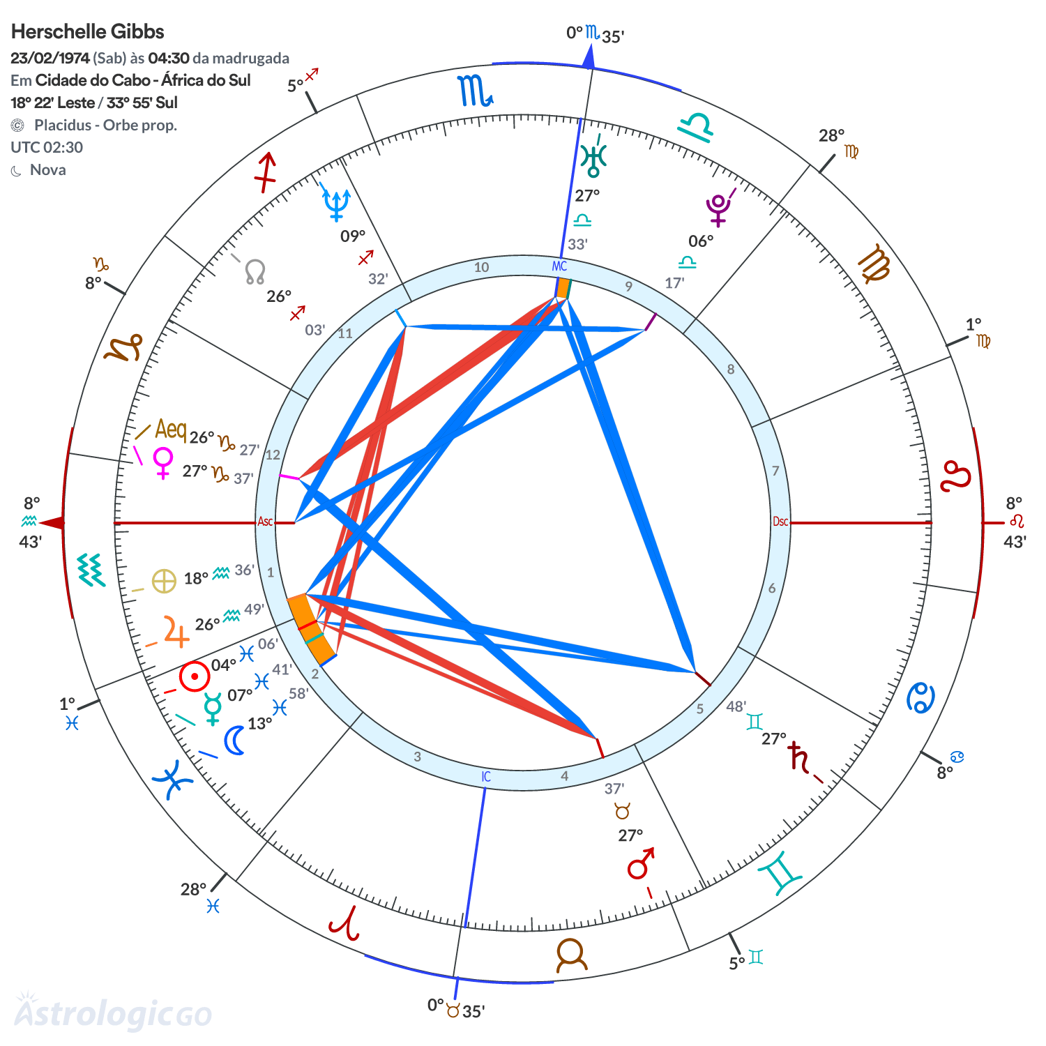 Mandala - Herschelle Gibbs