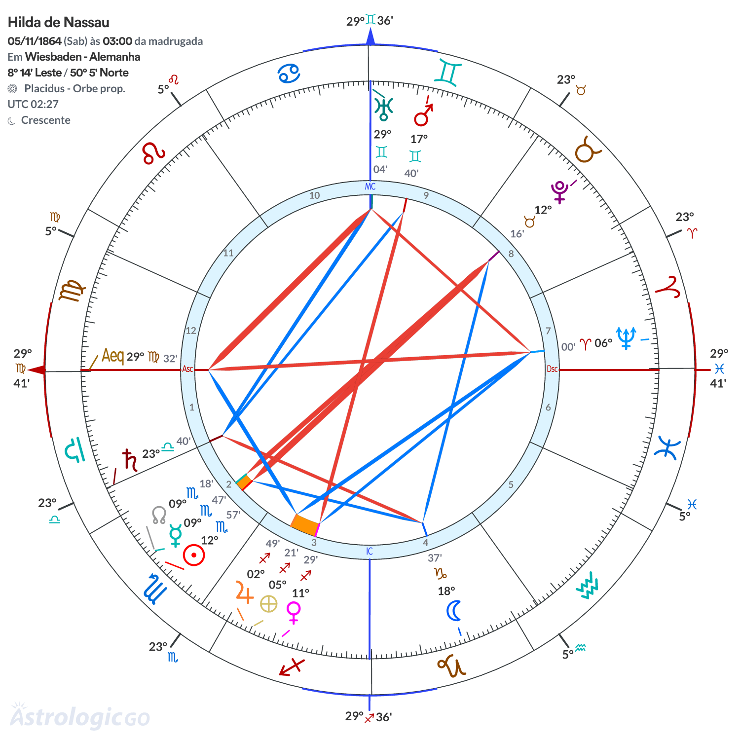 Mandala - Hilda de Nassau