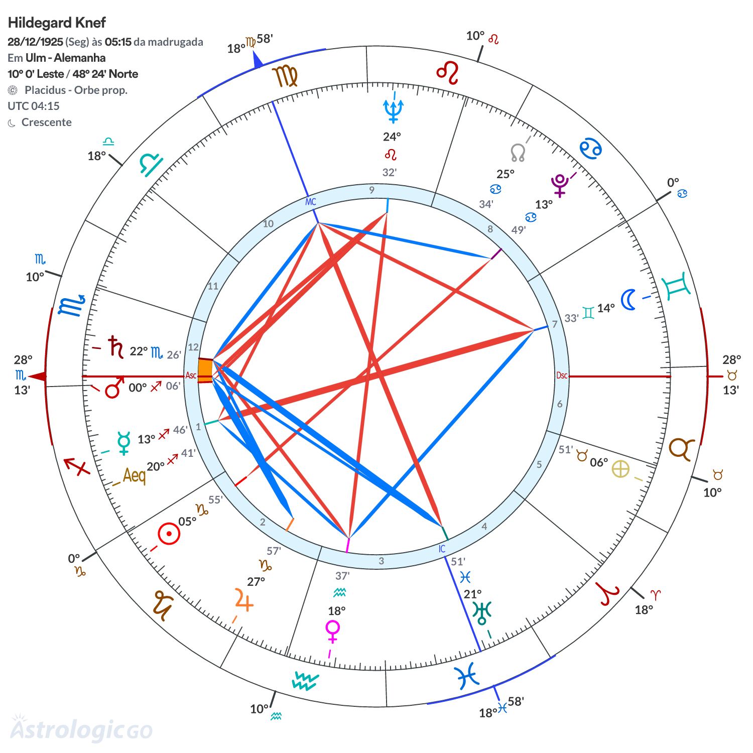 Mandala - Hildegard Knef