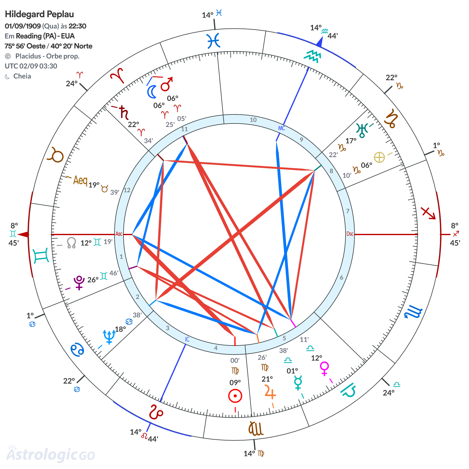 Mandala - Hildegard Peplau