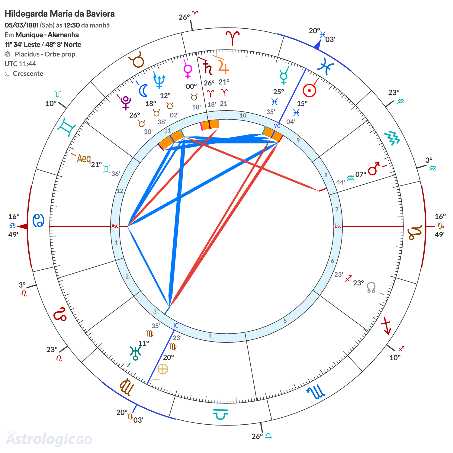 Mandala - Hildegarda Maria da Baviera