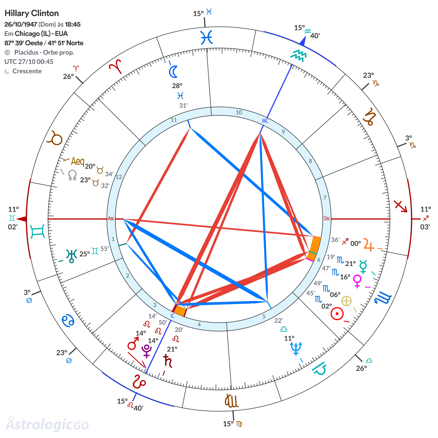 Mandala - Hillary Clinton