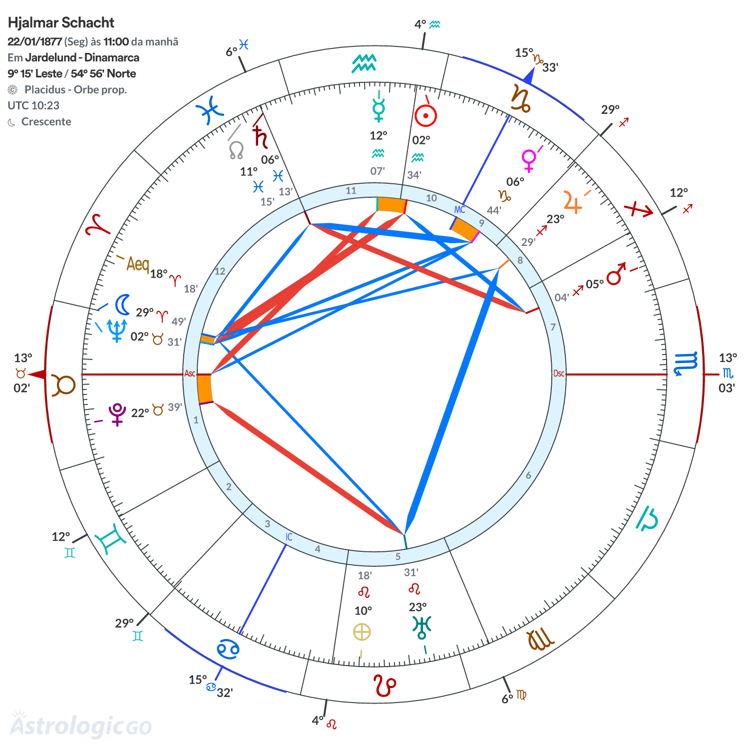 Mandala - Hjalmar Schacht
