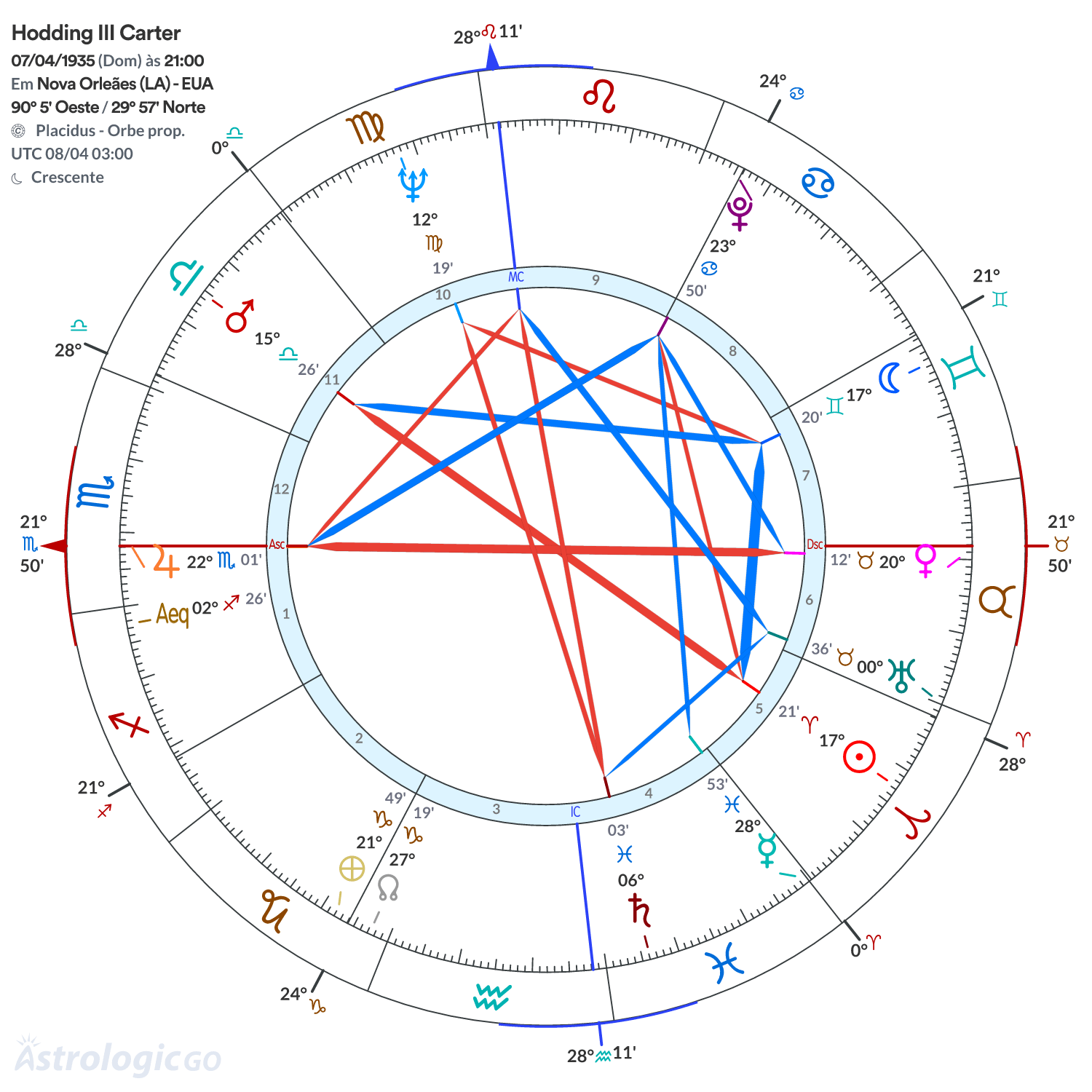 Mandala - Hodding III Carter