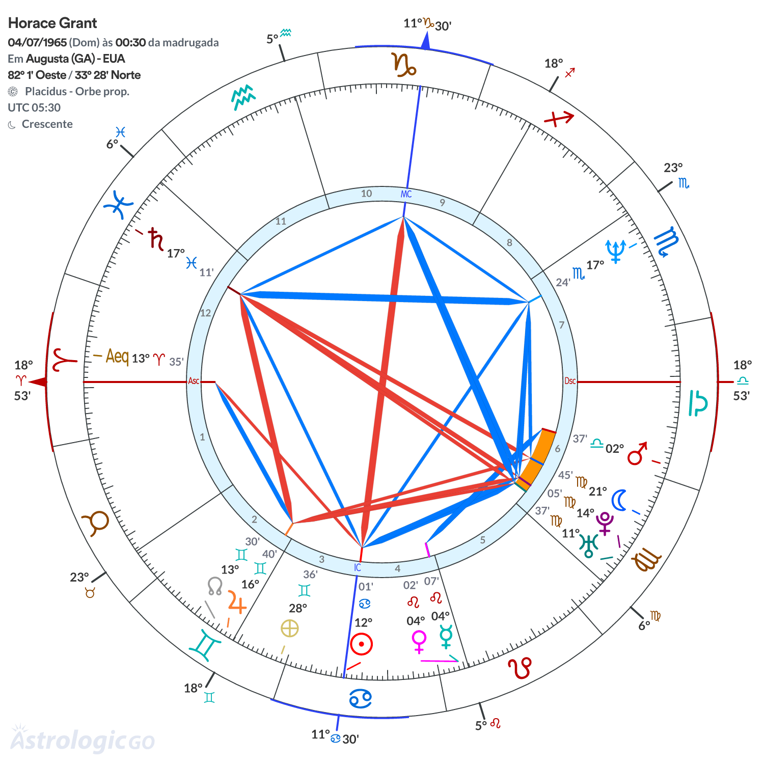 Mandala - Horace Grant