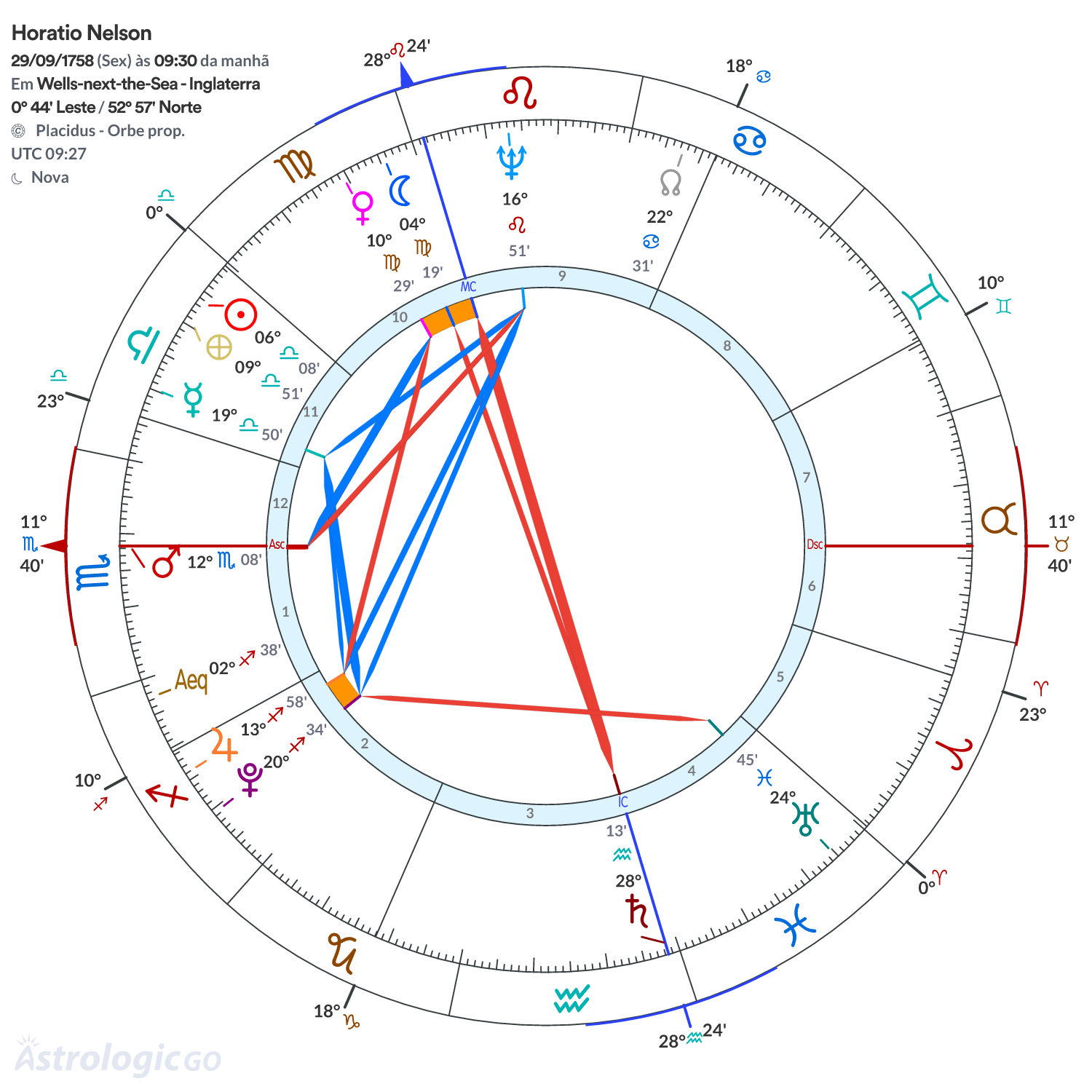 Mandala - Horatio Nelson